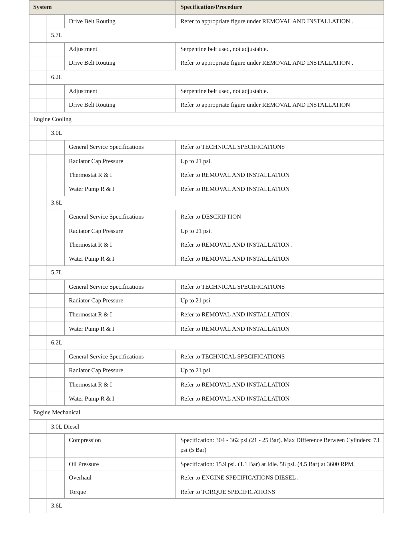 2022 Ram 1500 Service and Repair Manual preview page 3