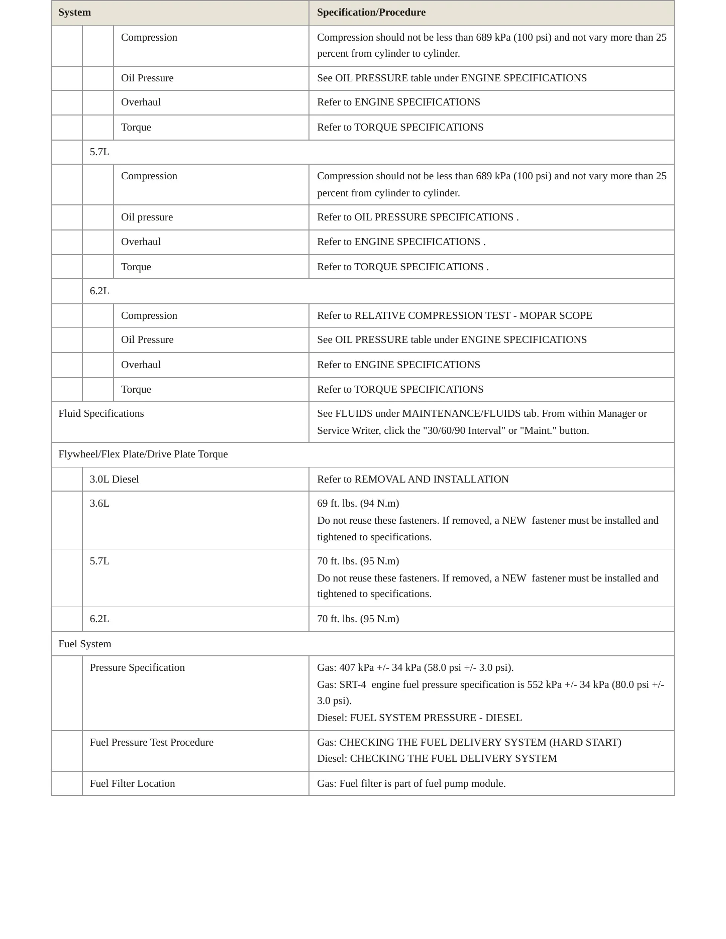 2022 Ram 1500 Service and Repair Manual preview page 4