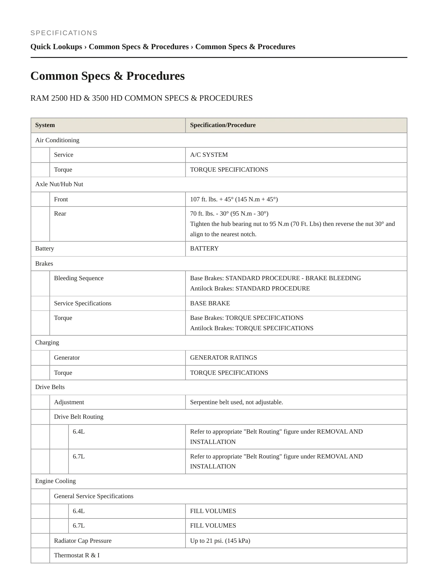 2022 Ram 2500 Service and Repair Manual preview page 2