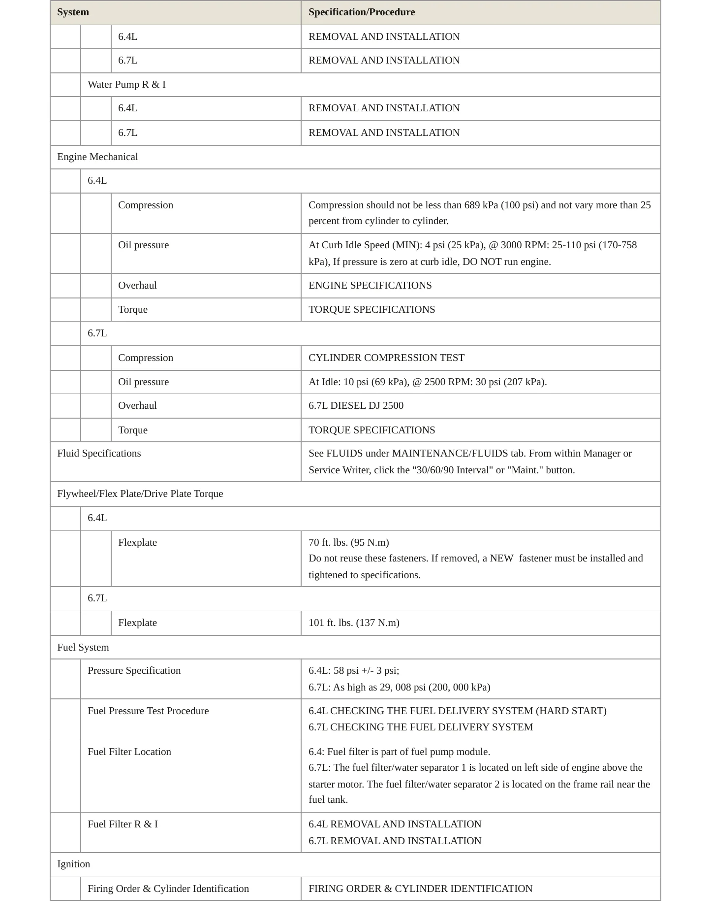 2022 Ram 2500 Service and Repair Manual preview page 3