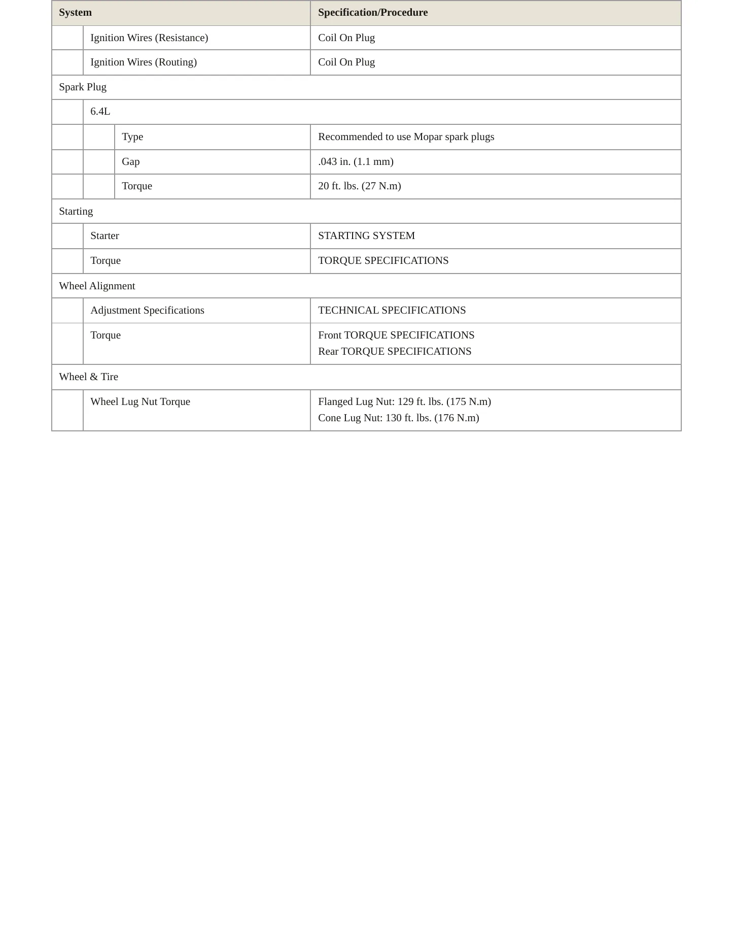 2022 Ram 2500 Service and Repair Manual preview page 4