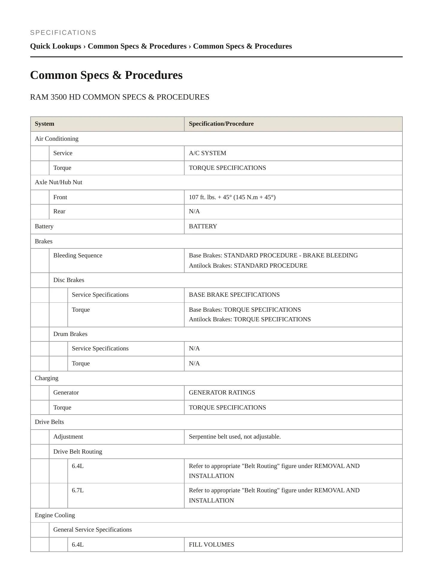 2022 Ram 3500 Service and Repair Manual preview page 2