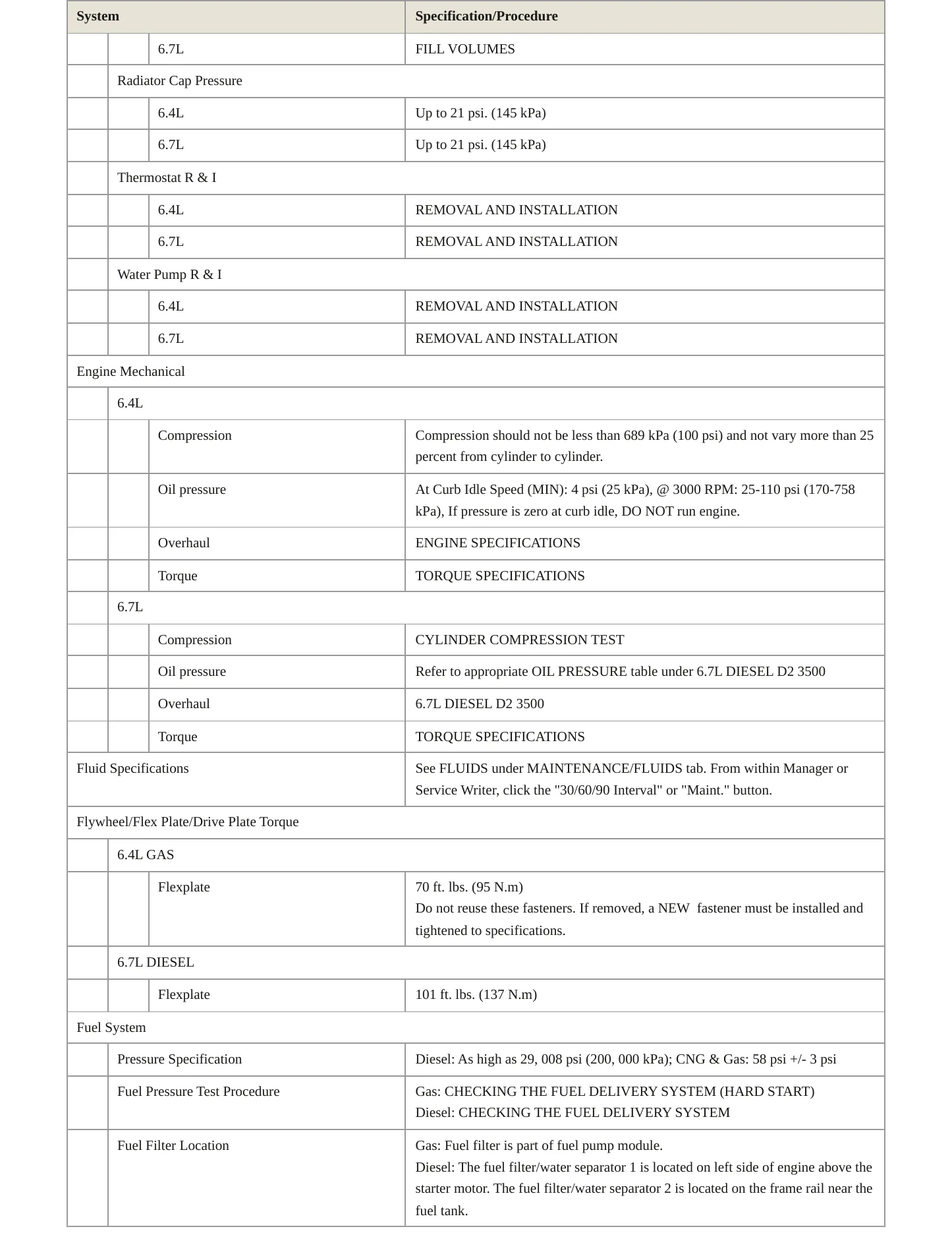 2022 Ram 3500 Service and Repair Manual preview page 3