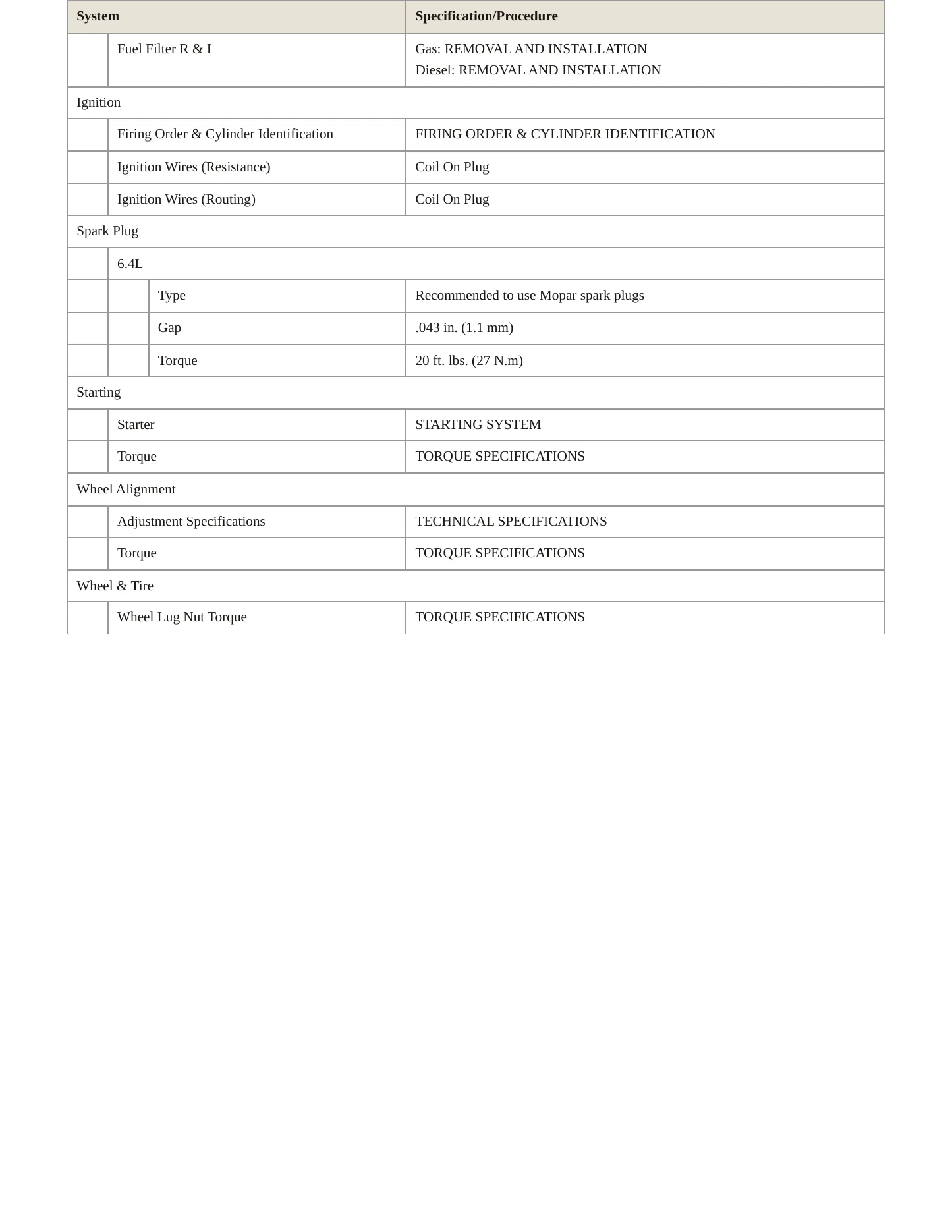 2022 Ram 3500 Service and Repair Manual preview page 4