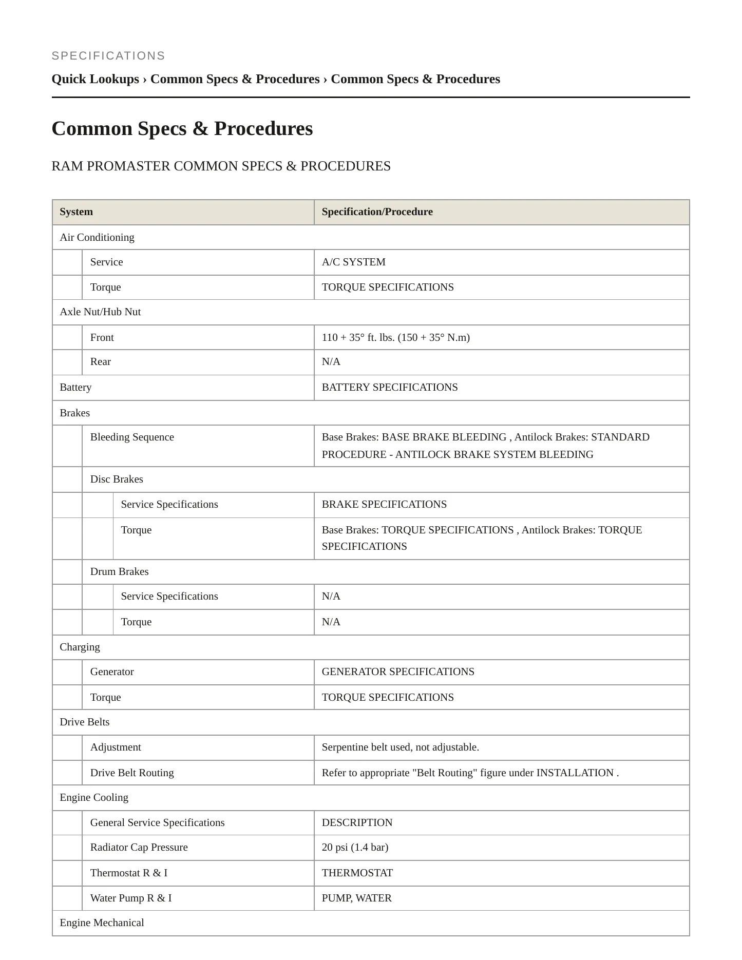2022 Ram ProMaster 1500 Service and Repair Manual preview page 2