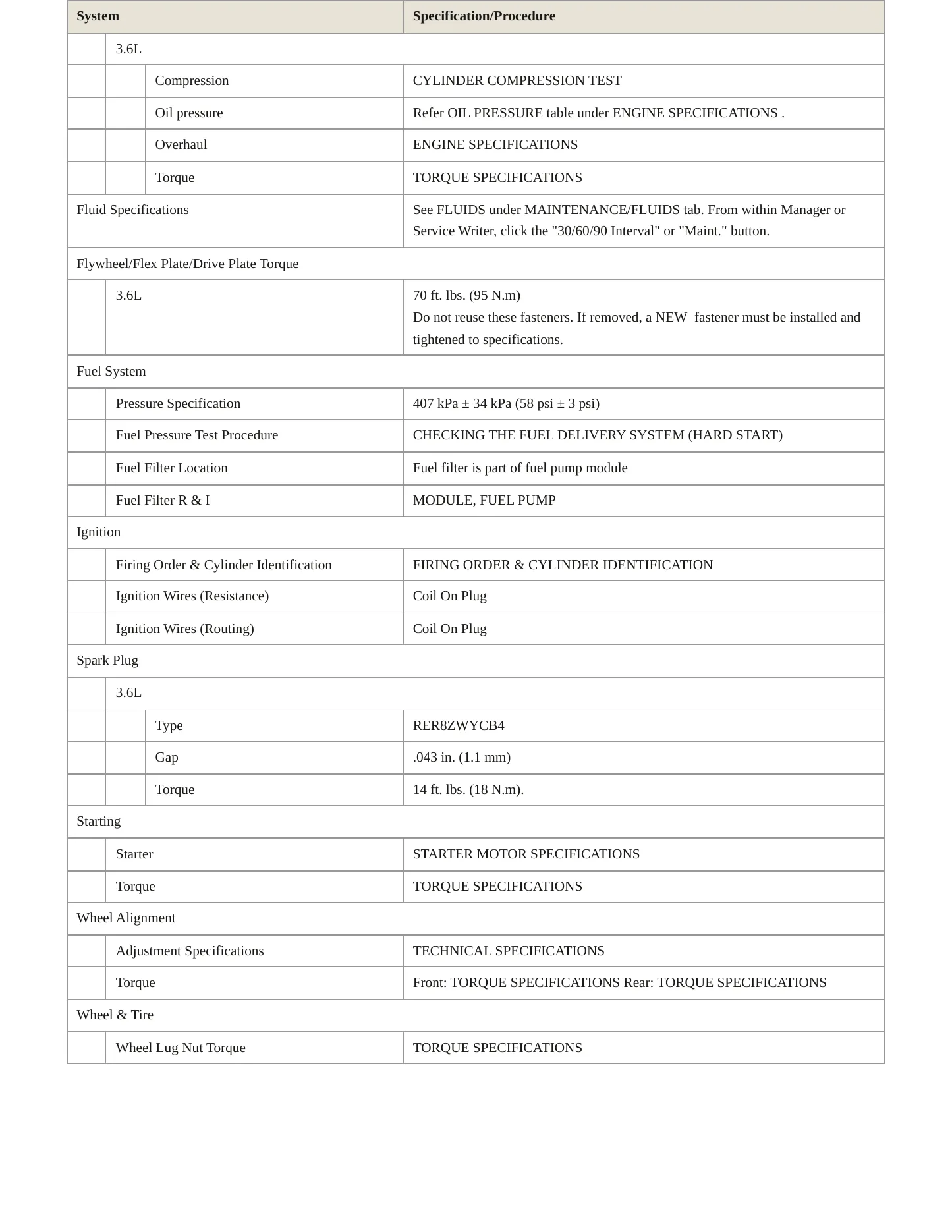 2022 Ram ProMaster 1500 Service and Repair Manual preview page 3