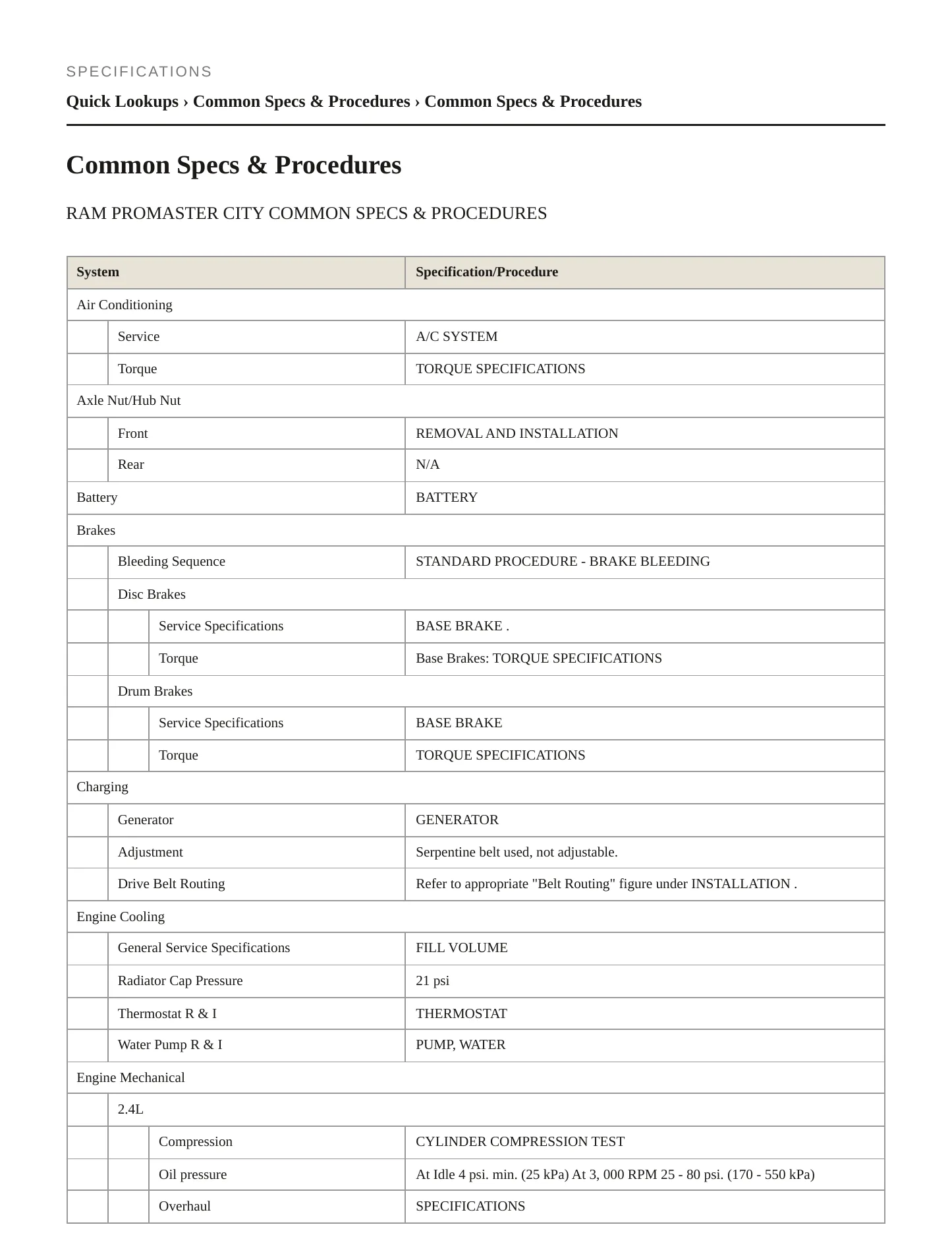 2022 Ram ProMaster City Service and Repair Manual preview page 2