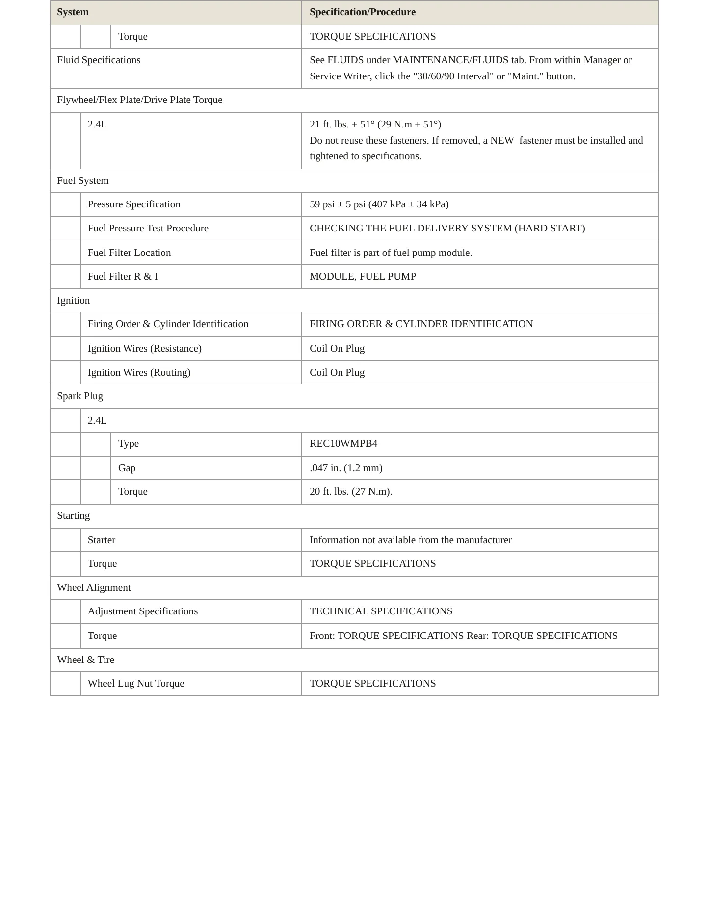 2022 Ram ProMaster City Service and Repair Manual preview page 3