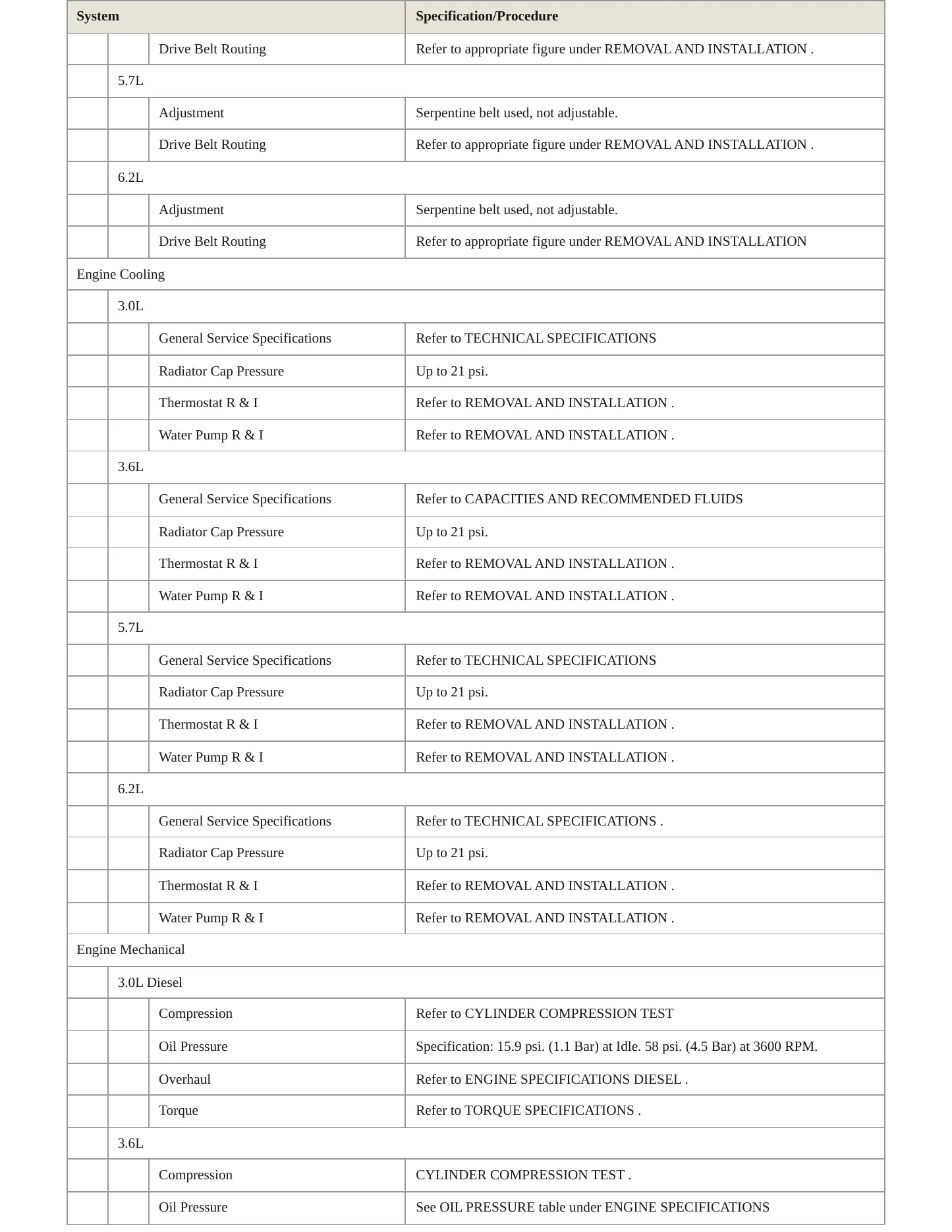 2023 Ram 1500 Service and Repair Manual preview page 3