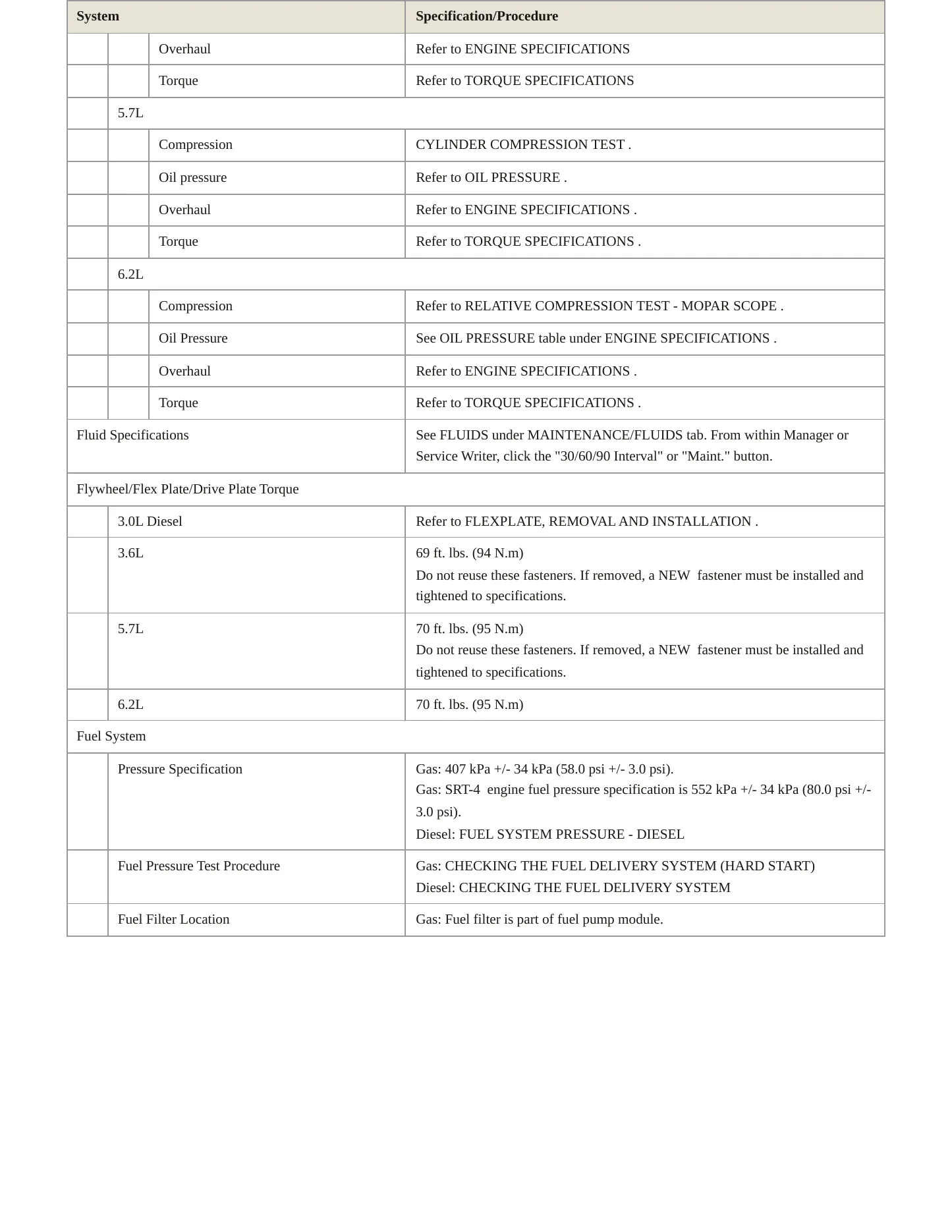 2023 Ram 1500 Service and Repair Manual preview page 4
