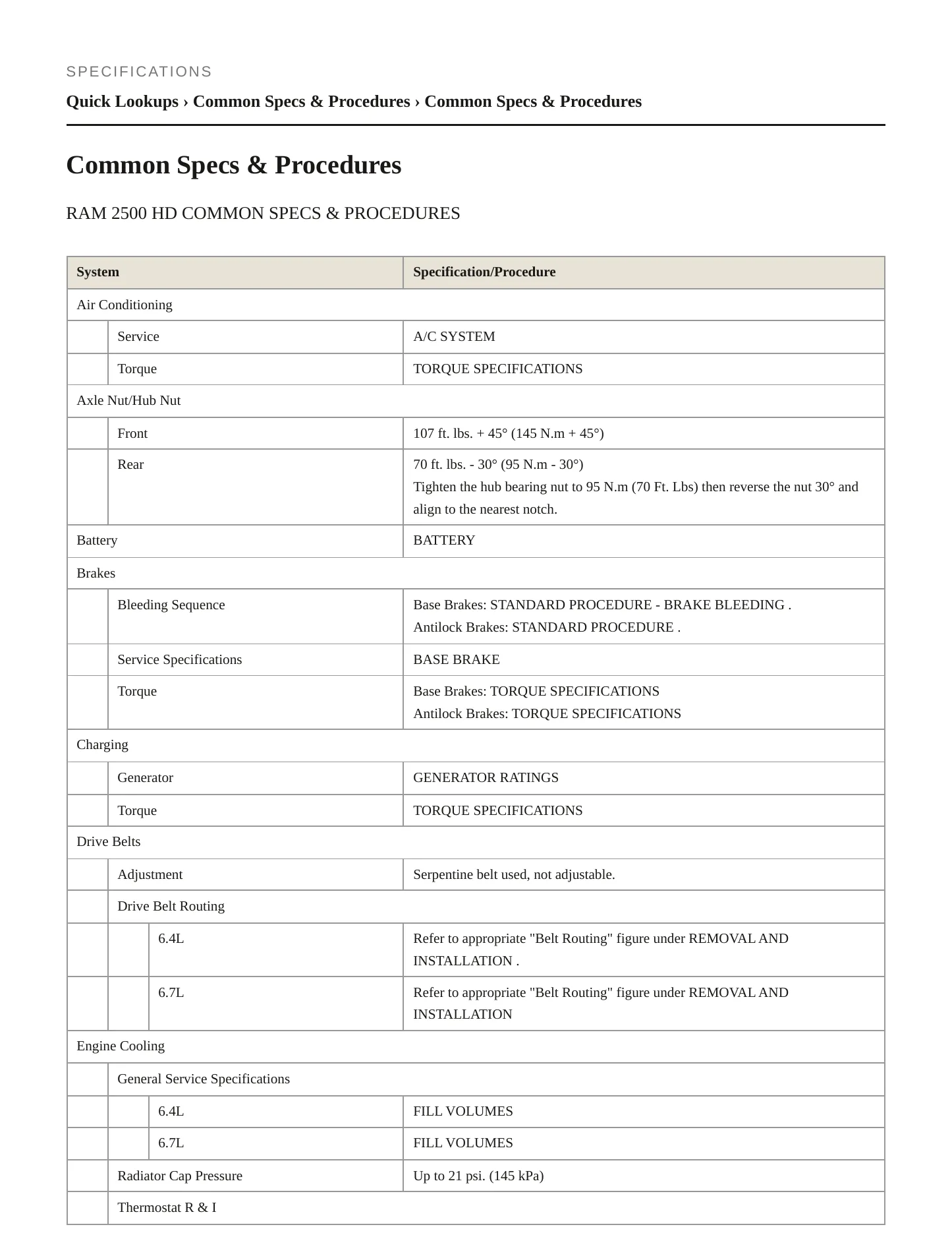 2023 Ram 2500 Service and Repair Manual preview page 2