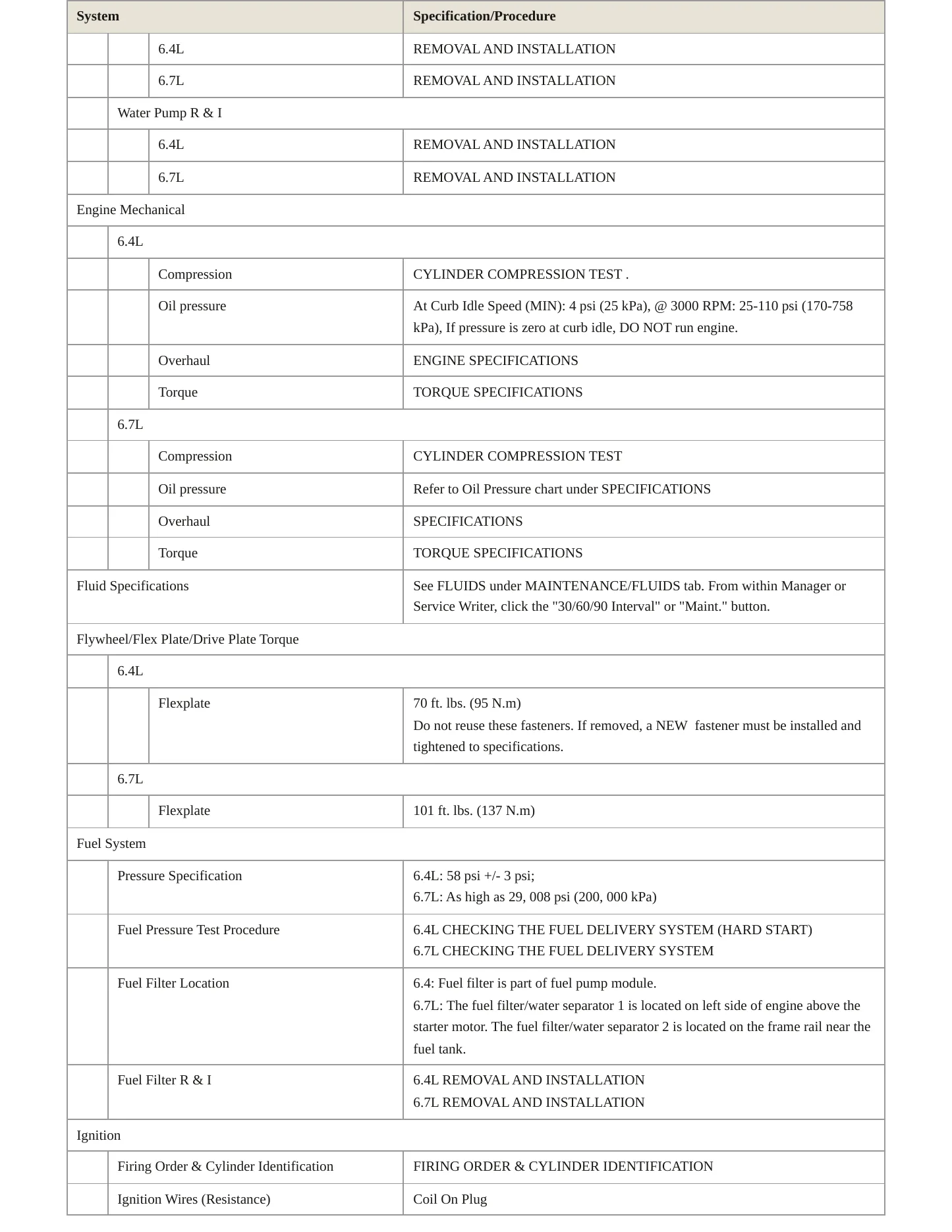2023 Ram 2500 Service and Repair Manual preview page 3