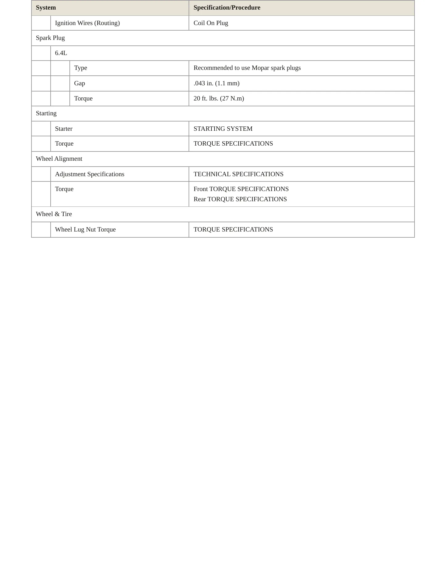 2023 Ram 2500 Service and Repair Manual preview page 4