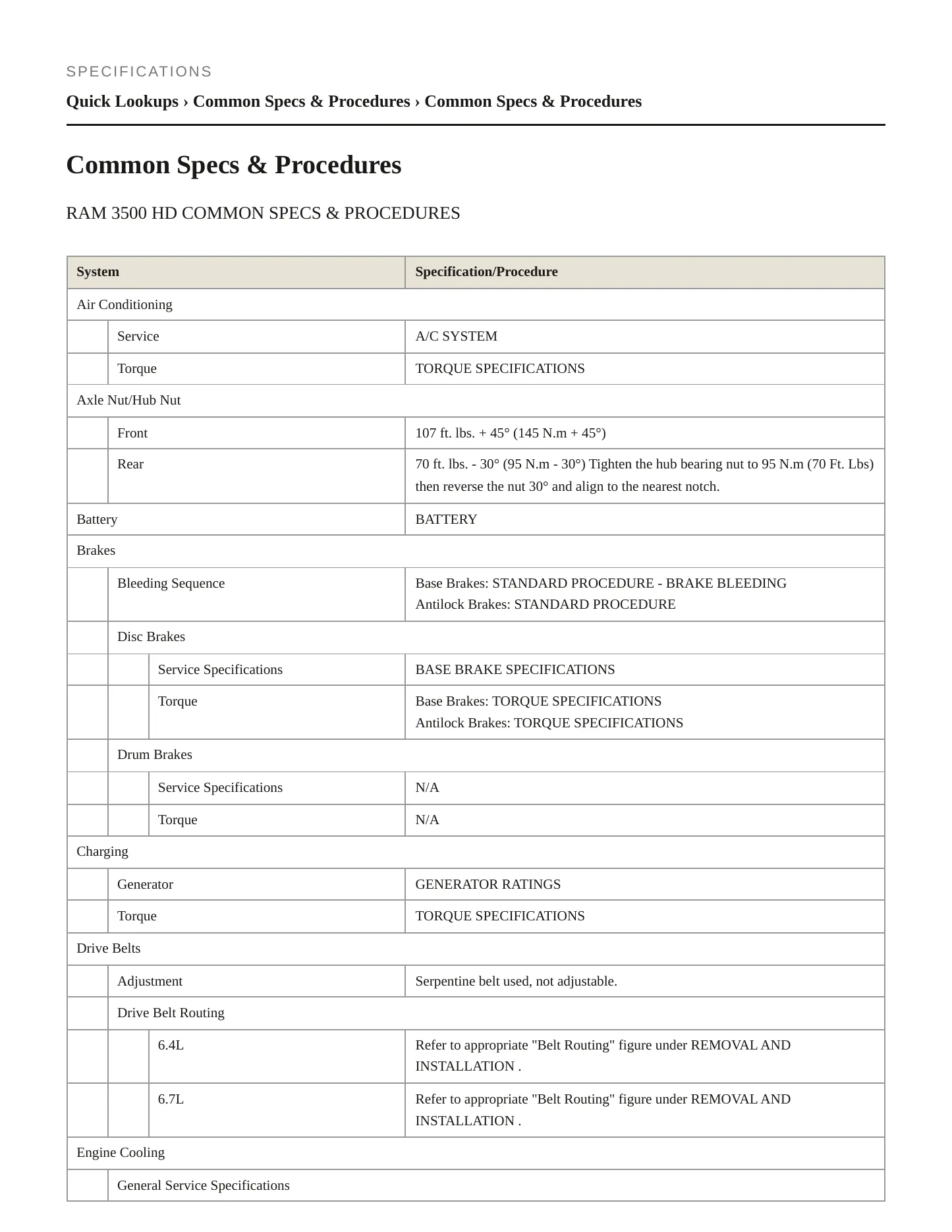 2023 Ram 3500 Service and Repair Manual preview page 2