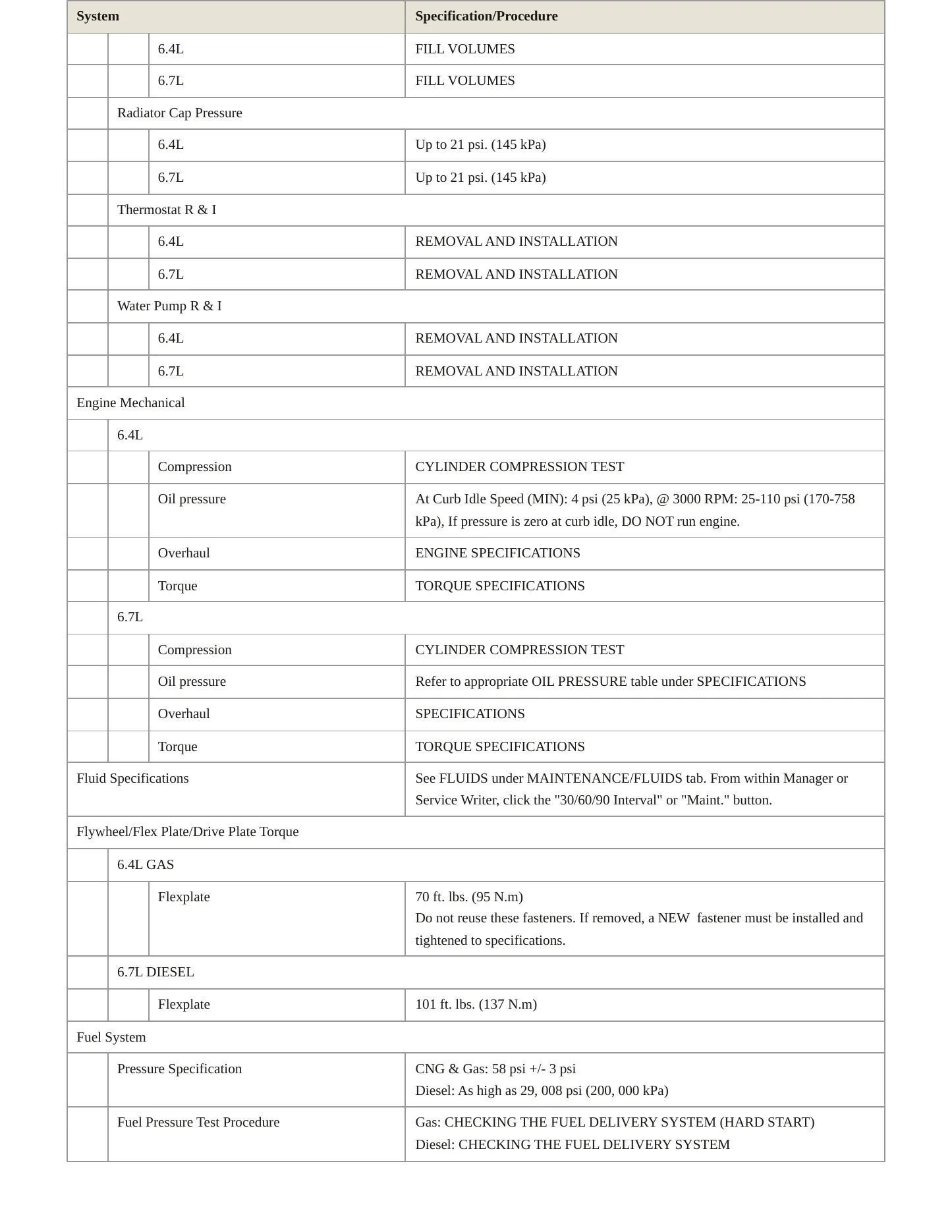 2023 Ram 3500 Service and Repair Manual preview page 3