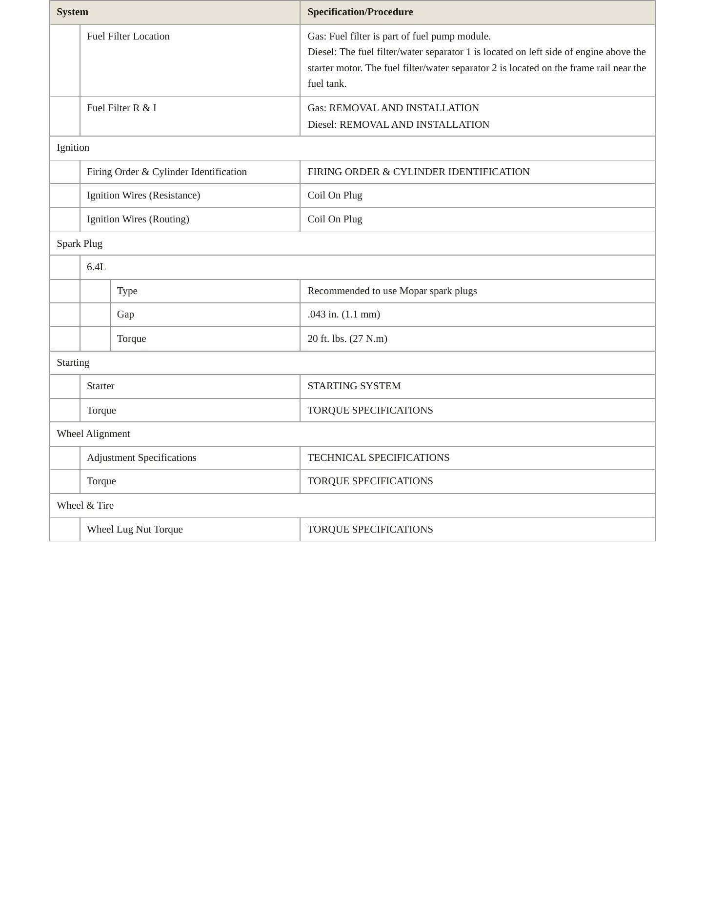 2023 Ram 3500 Service and Repair Manual preview page 4