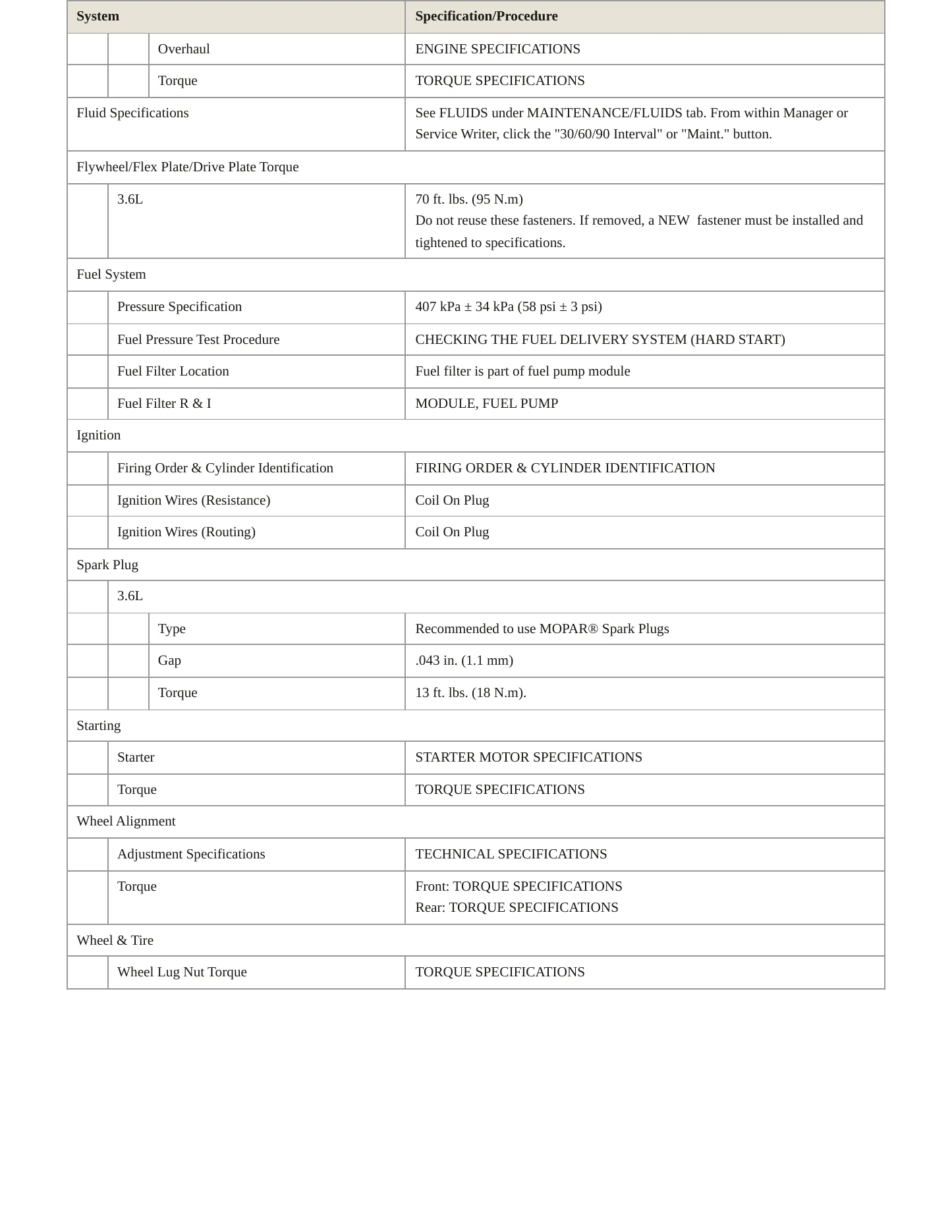 2023 Ram ProMaster 3500 Service and Repair Manual preview page 3