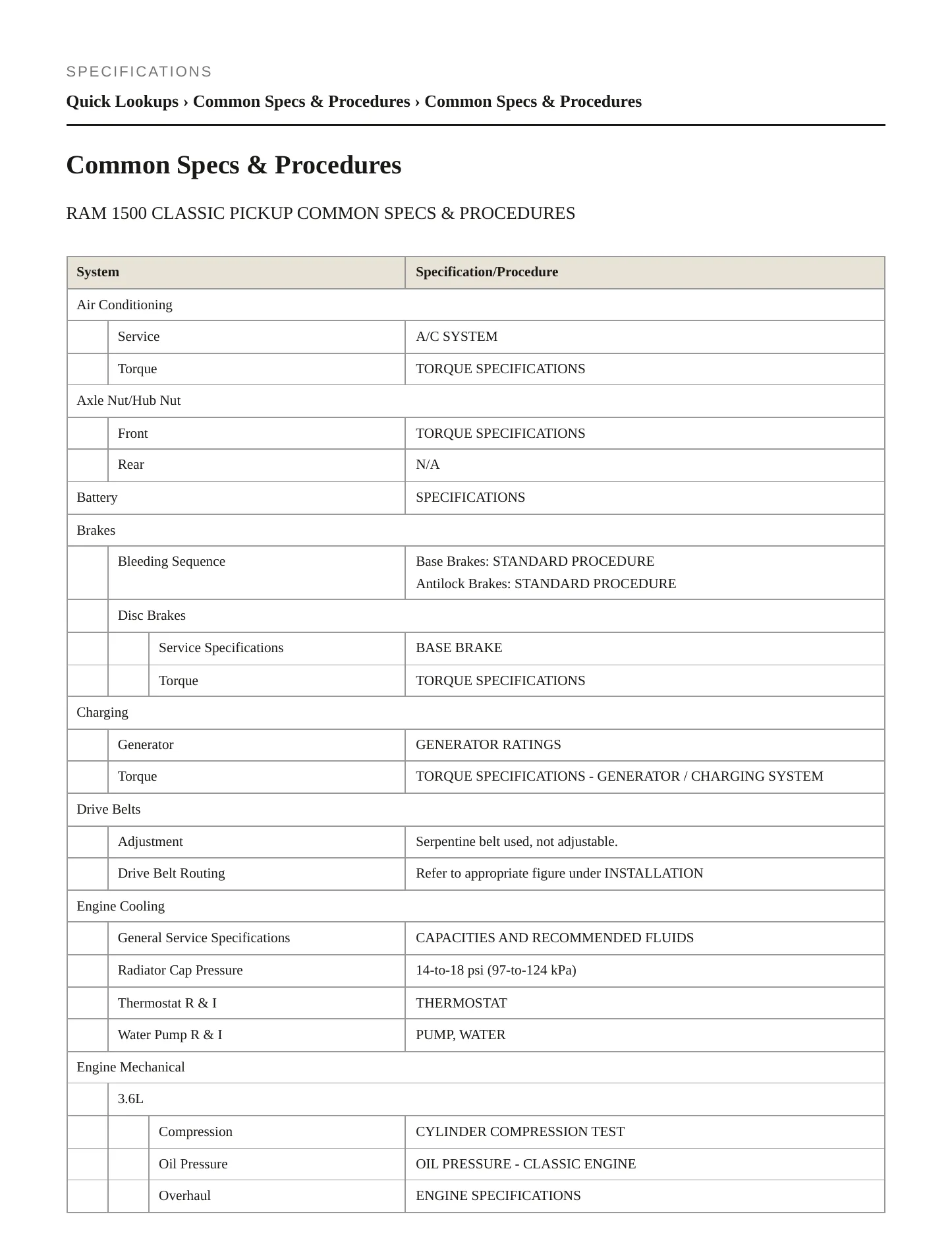 2024 Ram 1500 Classic Service and Repair Manual preview page 2