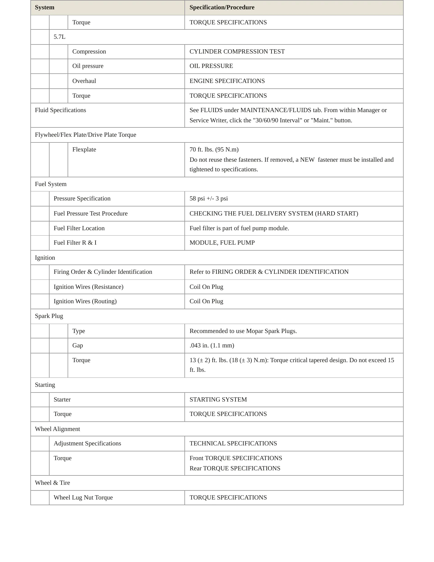 2024 Ram 1500 Classic Service and Repair Manual preview page 3