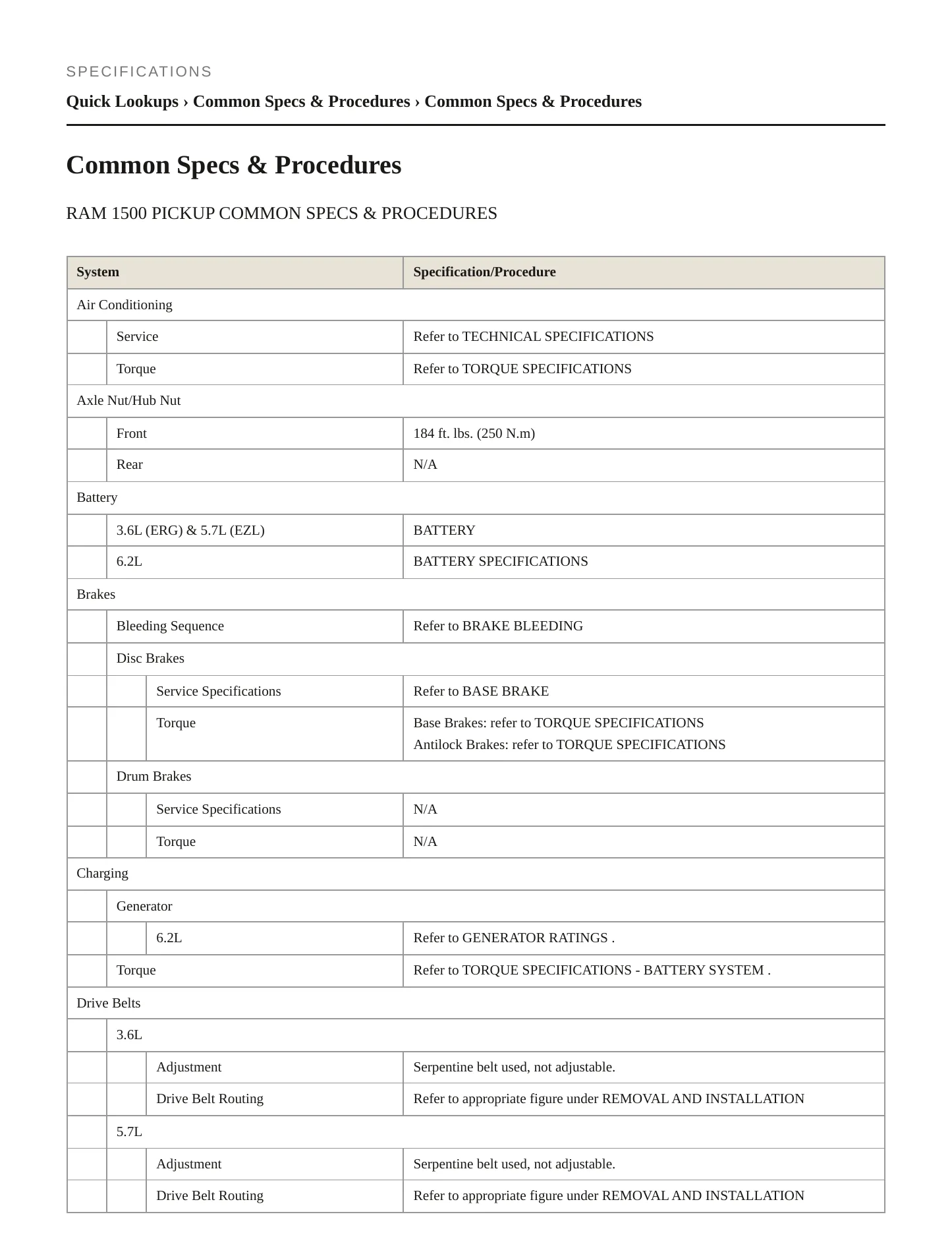 2024 Ram 1500 Service and Repair Manual preview page 2