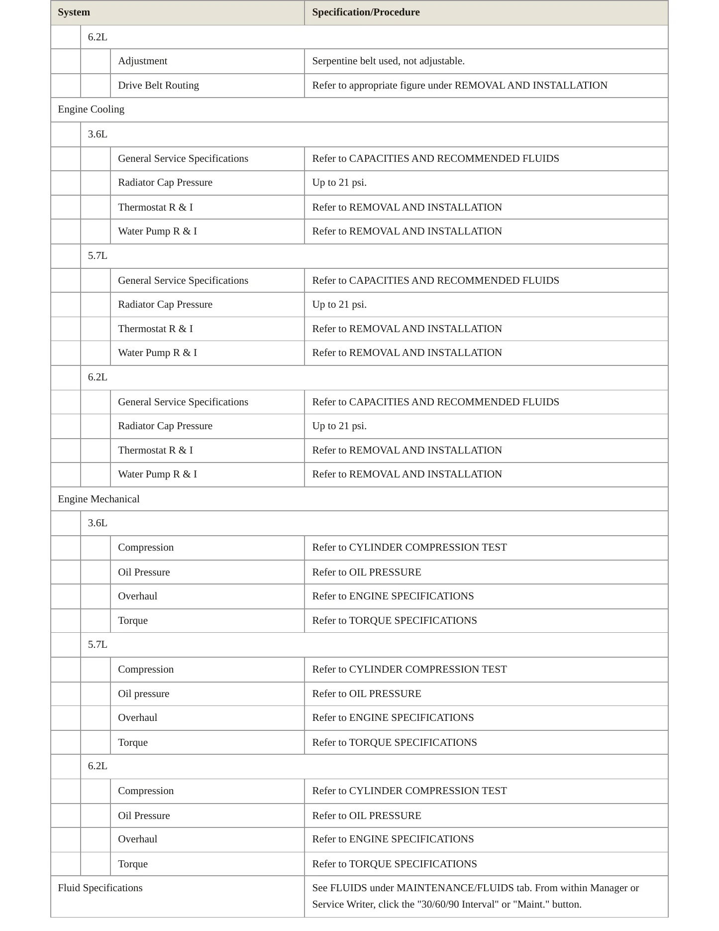 2024 Ram 1500 Service and Repair Manual preview page 3