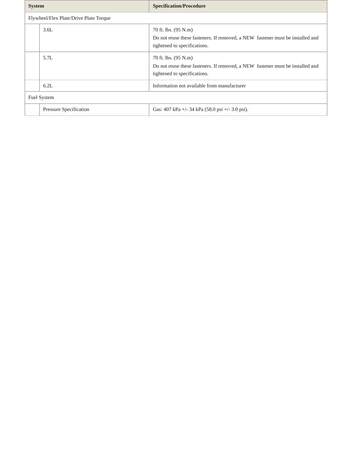 2024 Ram 1500 Service and Repair Manual preview page 4