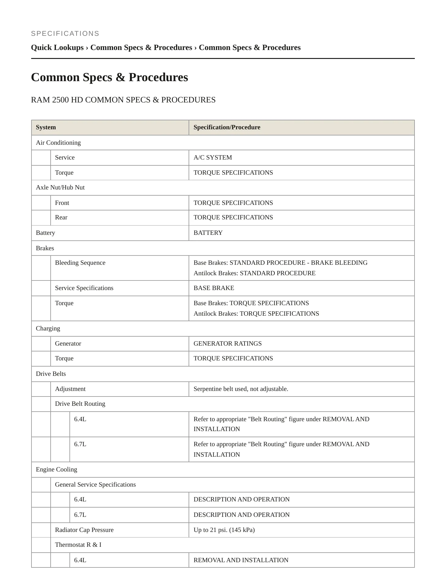 2024 Ram 2500 Service and Repair Manual preview page 2