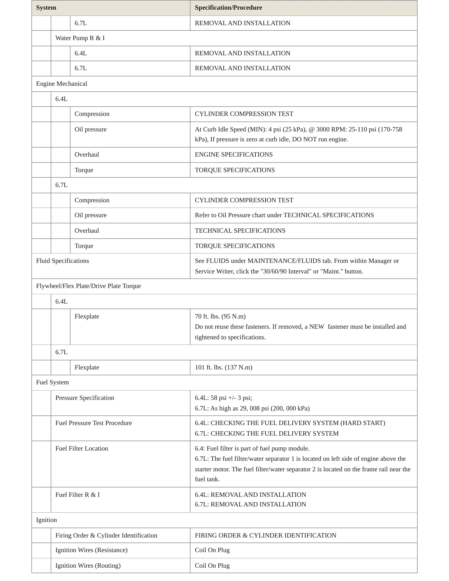 2024 Ram 2500 Service and Repair Manual preview page 3