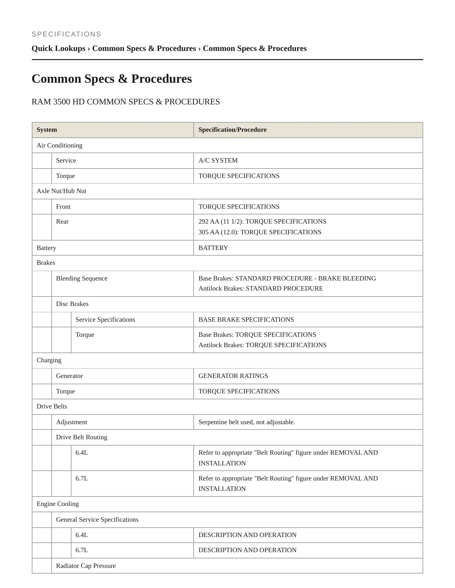 2024 Ram 3500 Service and Repair Manual preview page 2