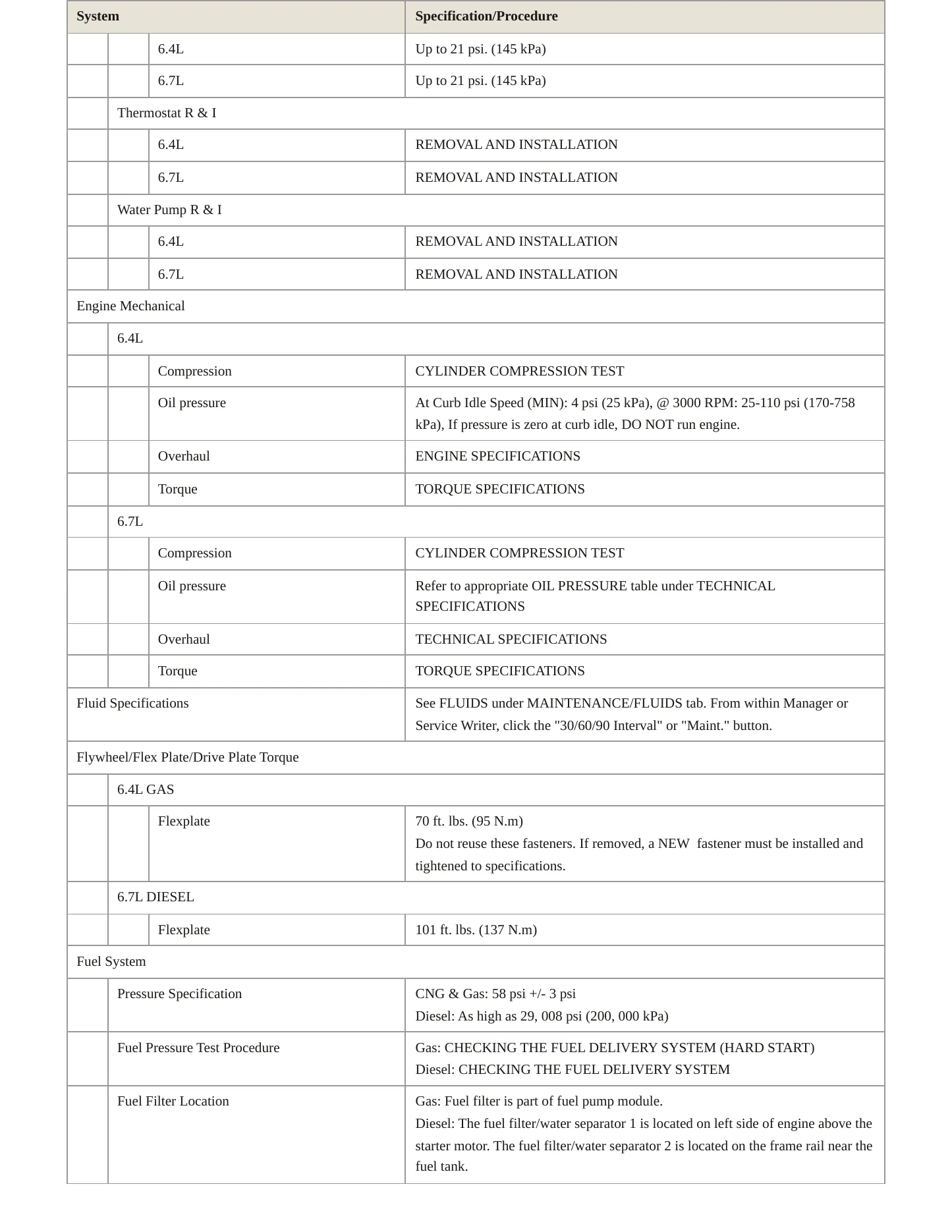 2024 Ram 3500 Service and Repair Manual preview page 3