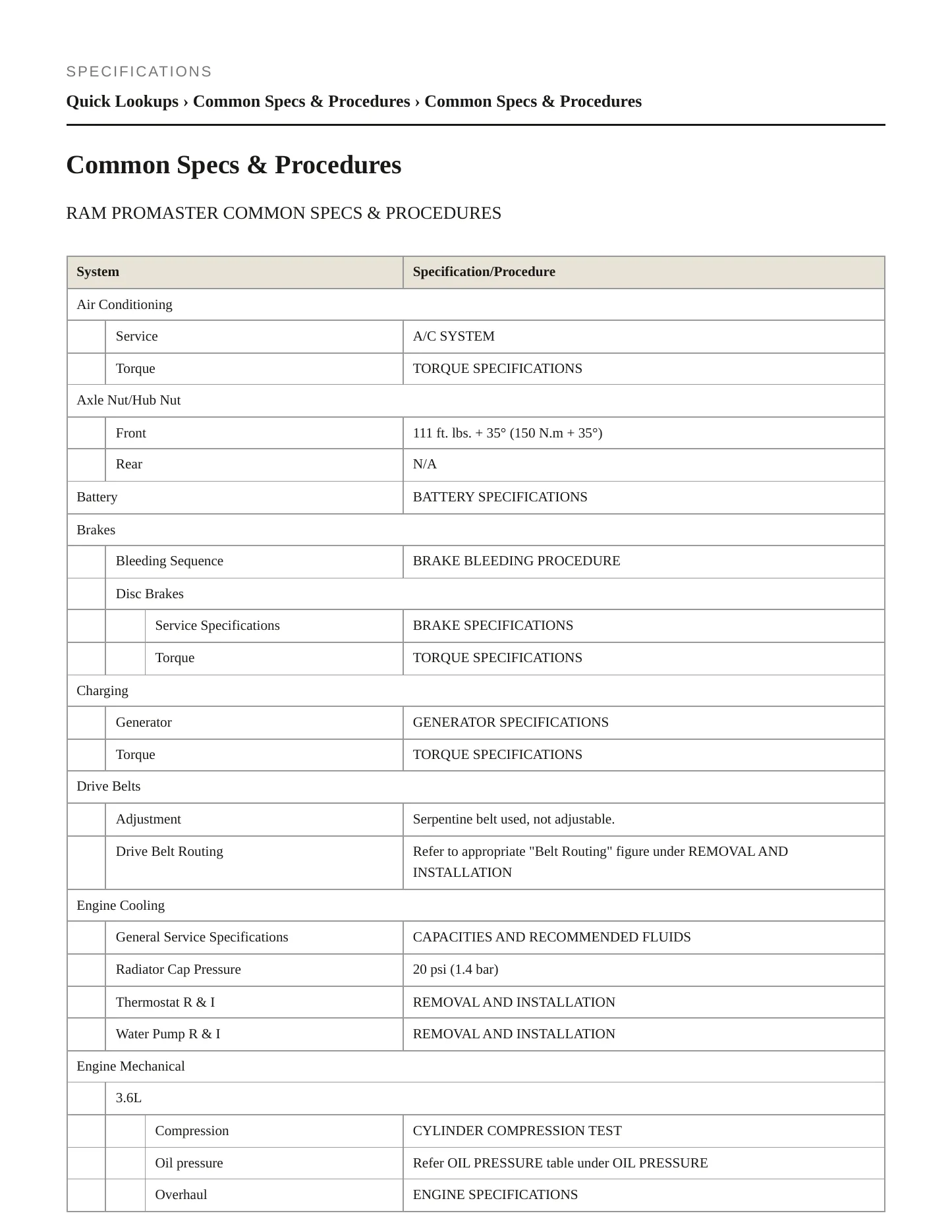 2024 Ram ProMaster 1500 Service and Repair Manual preview page 2