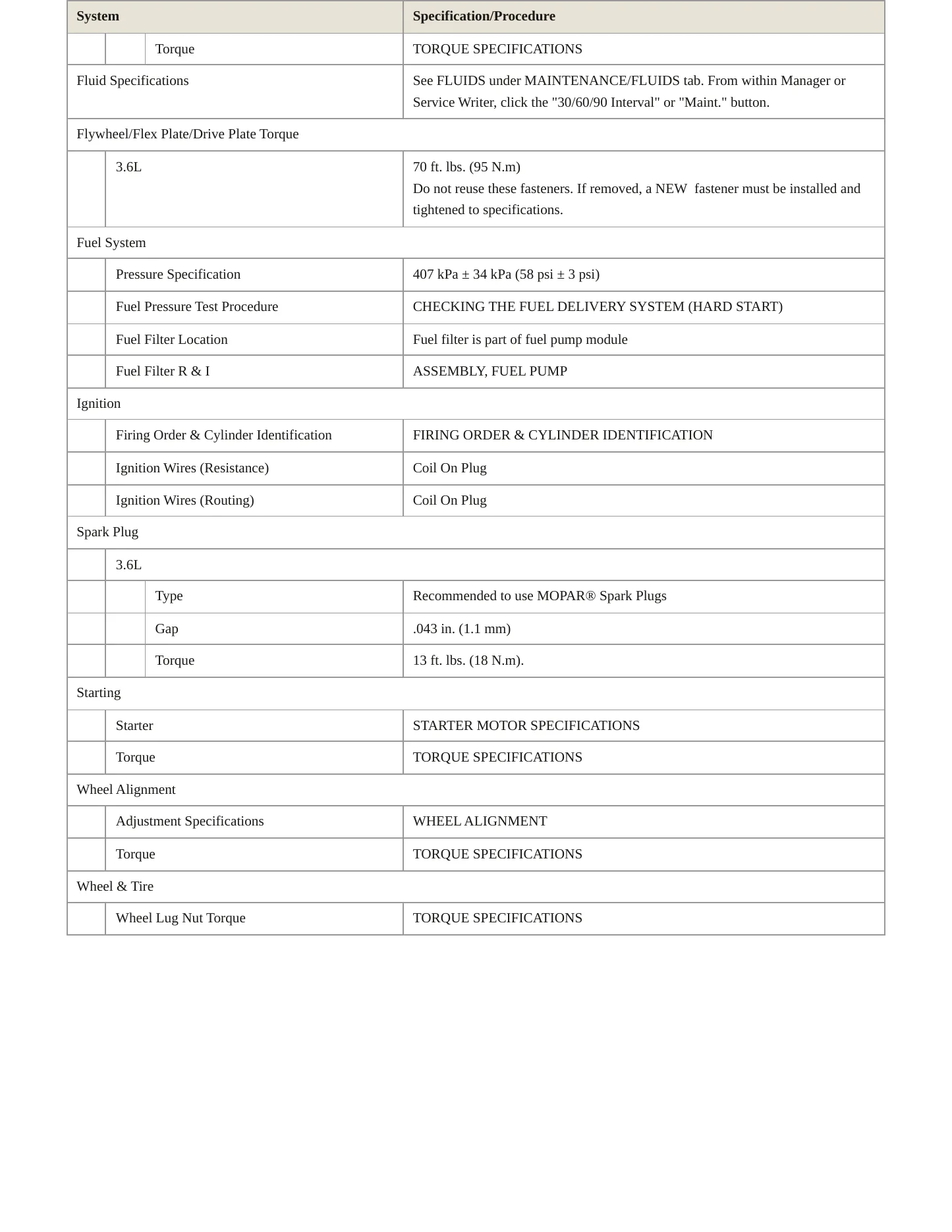 2024 Ram ProMaster 2500 Service and Repair Manual preview page 3