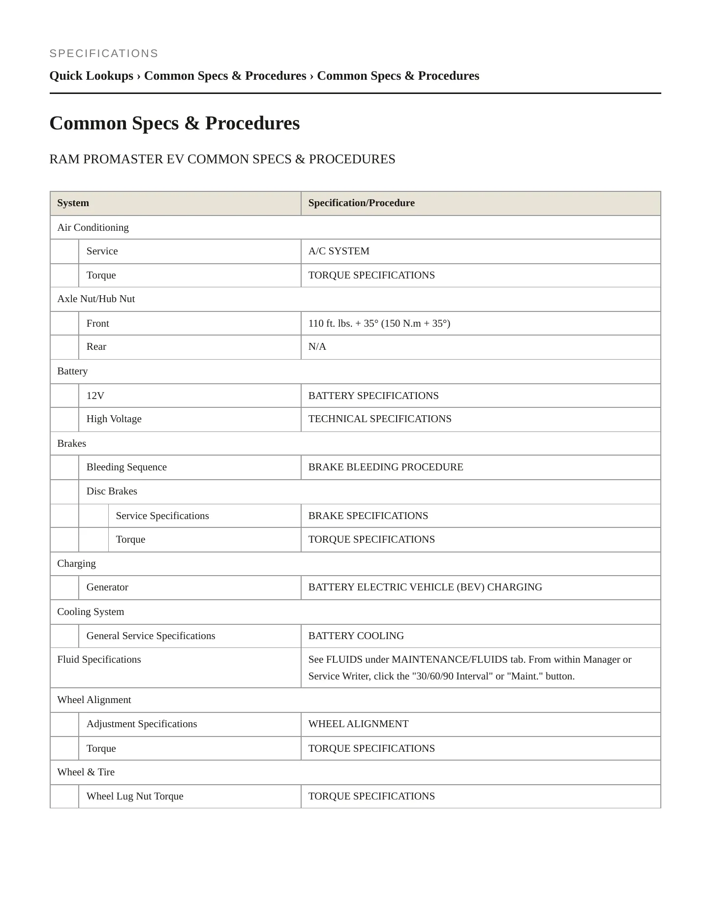 2024 Ram ProMaster EV Service and Repair Manual preview page 2