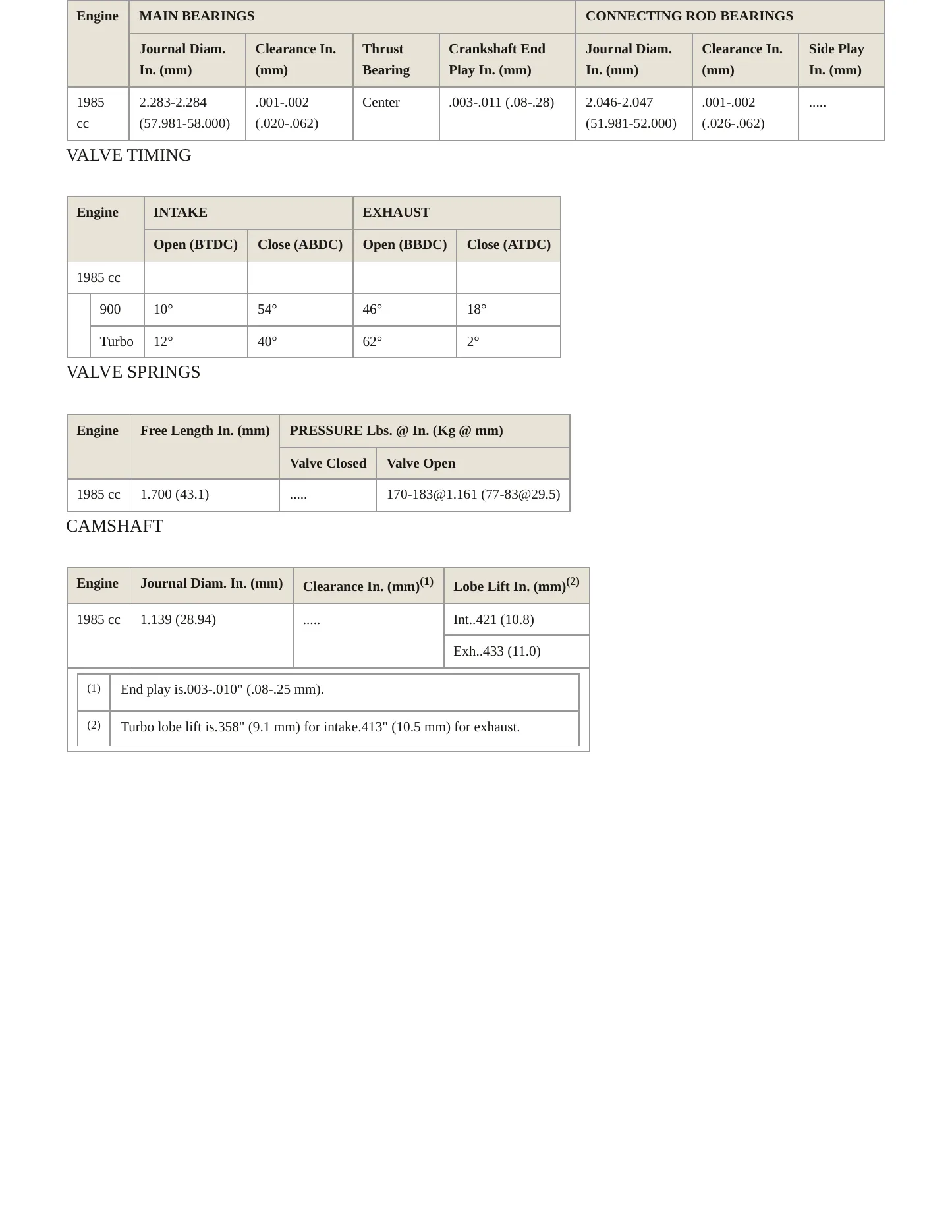 1982 Saab 900 Service and Repair Manual preview page 3