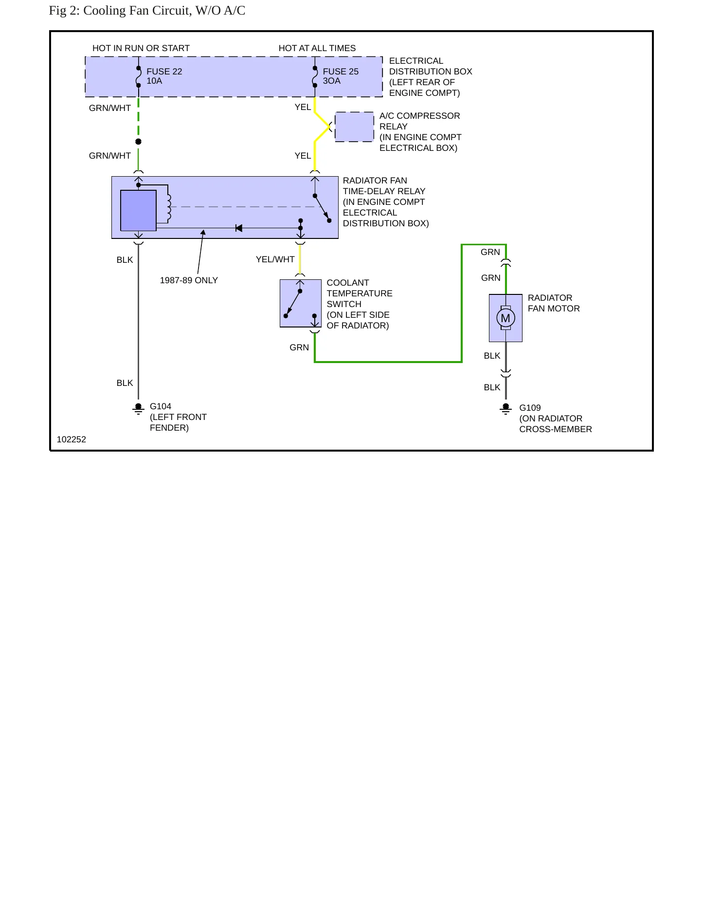 1987 Saab 900 Service and Repair Manual preview page 5