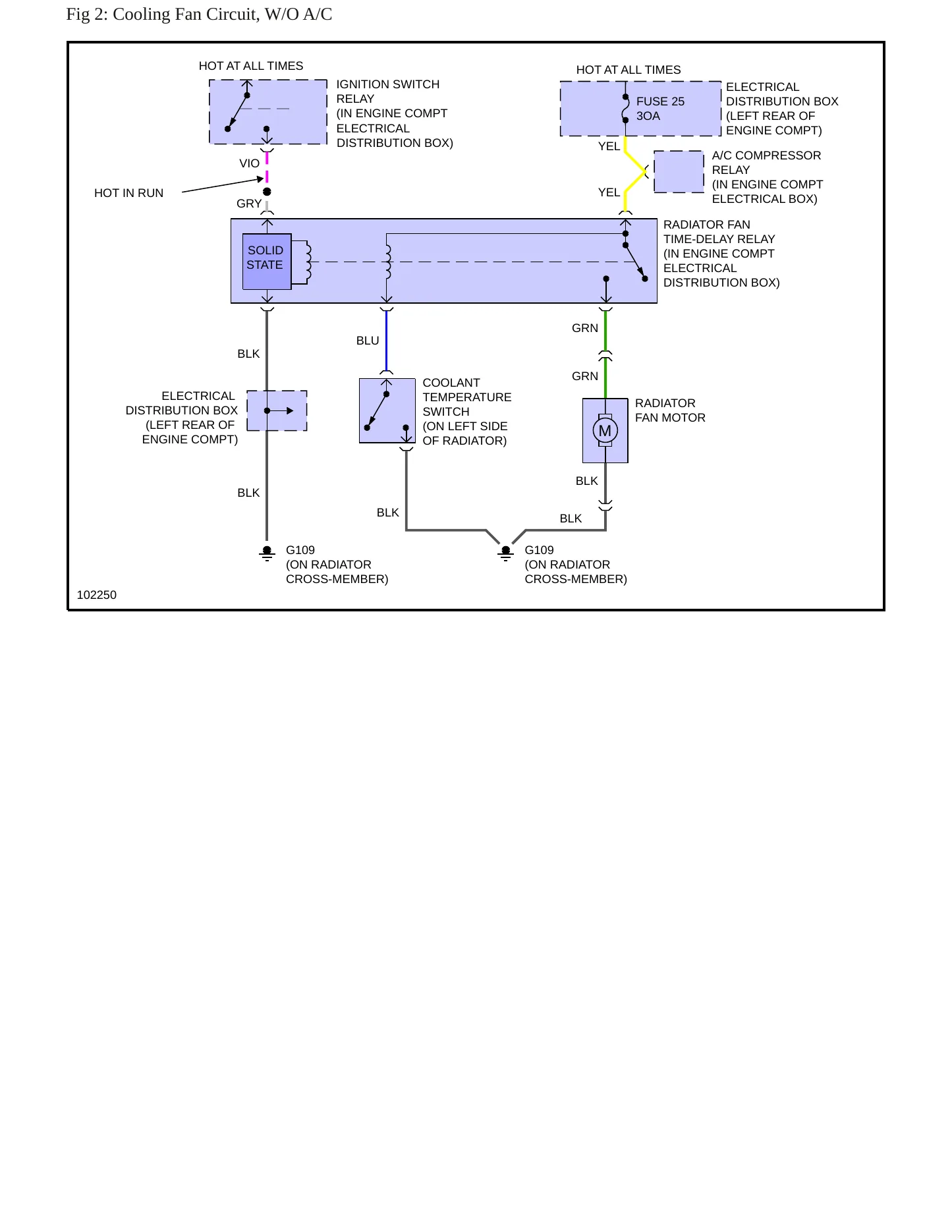 1990 Saab 900 Service and Repair Manual preview page 5