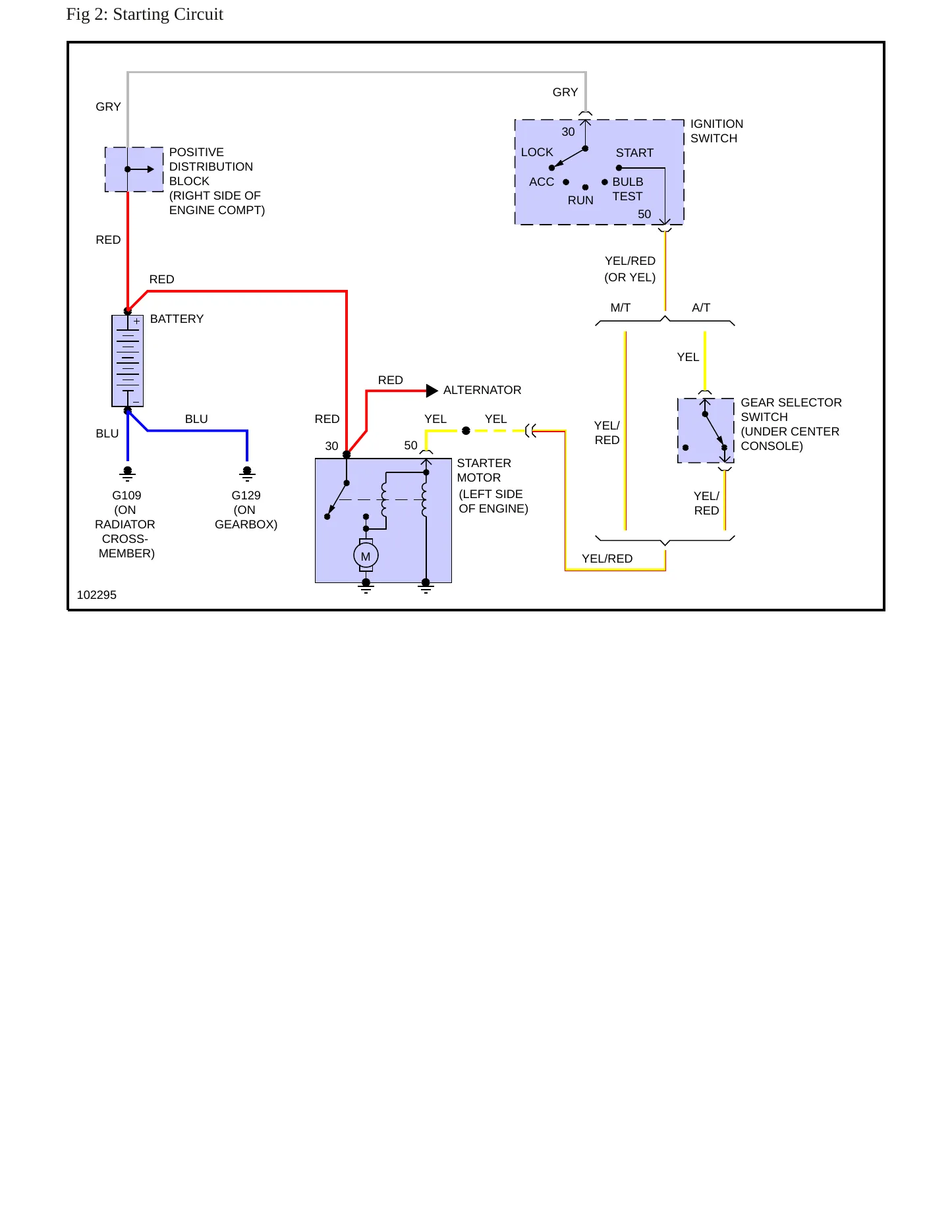 1991 Saab 900 Service and Repair Manual preview page 5