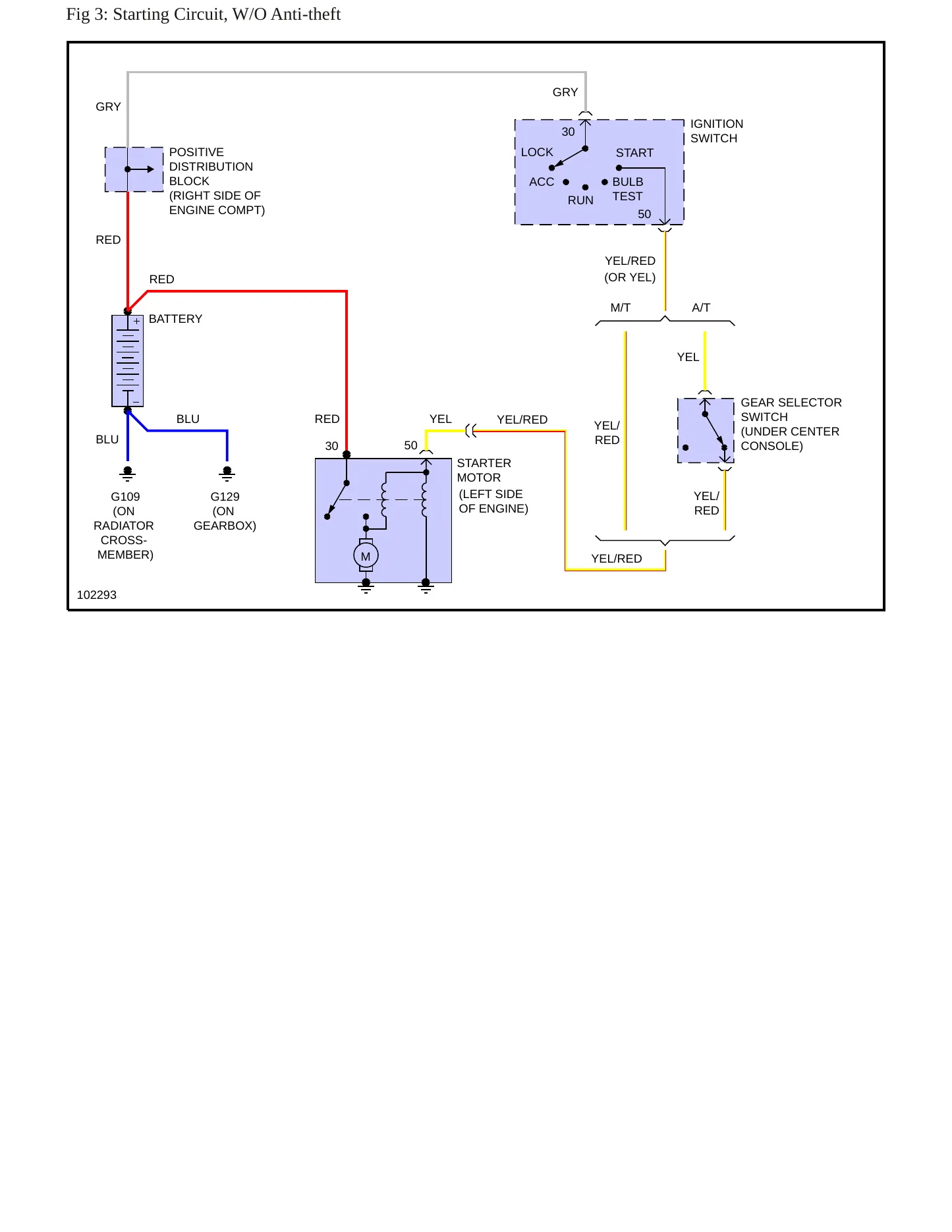 1992 Saab 900 Service and Repair Manual preview page 6
