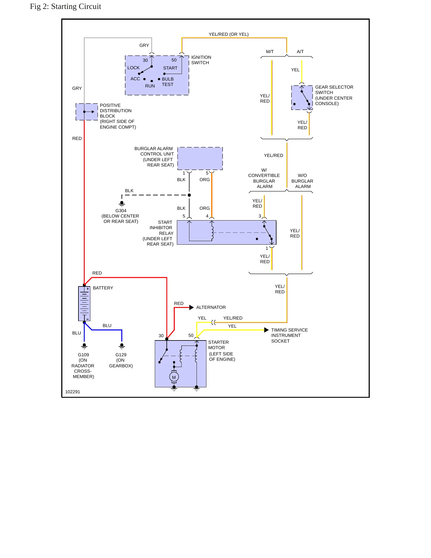 1993 Saab 900 Service and Repair Manual preview page 5