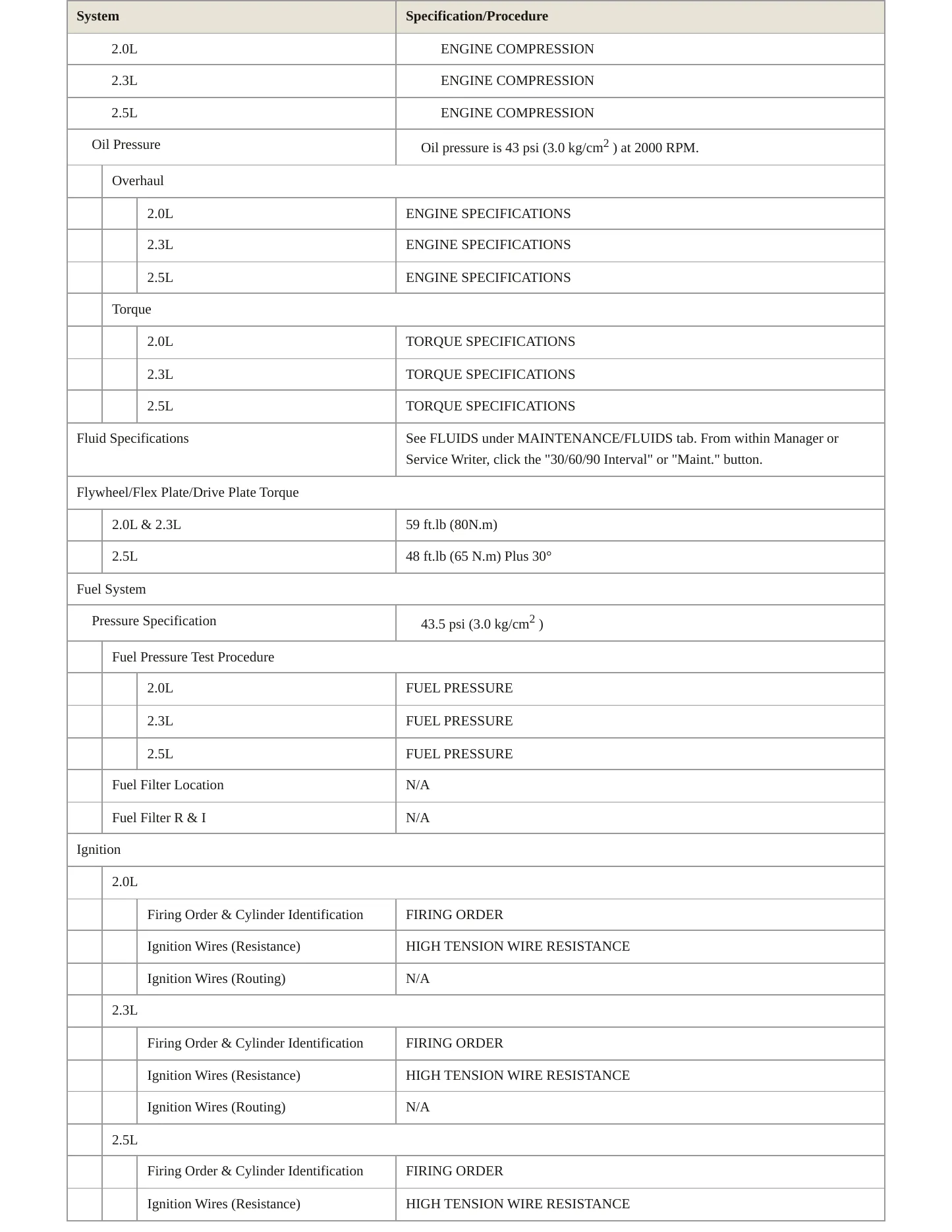 1995 Saab 900 Service and Repair Manual preview page 3