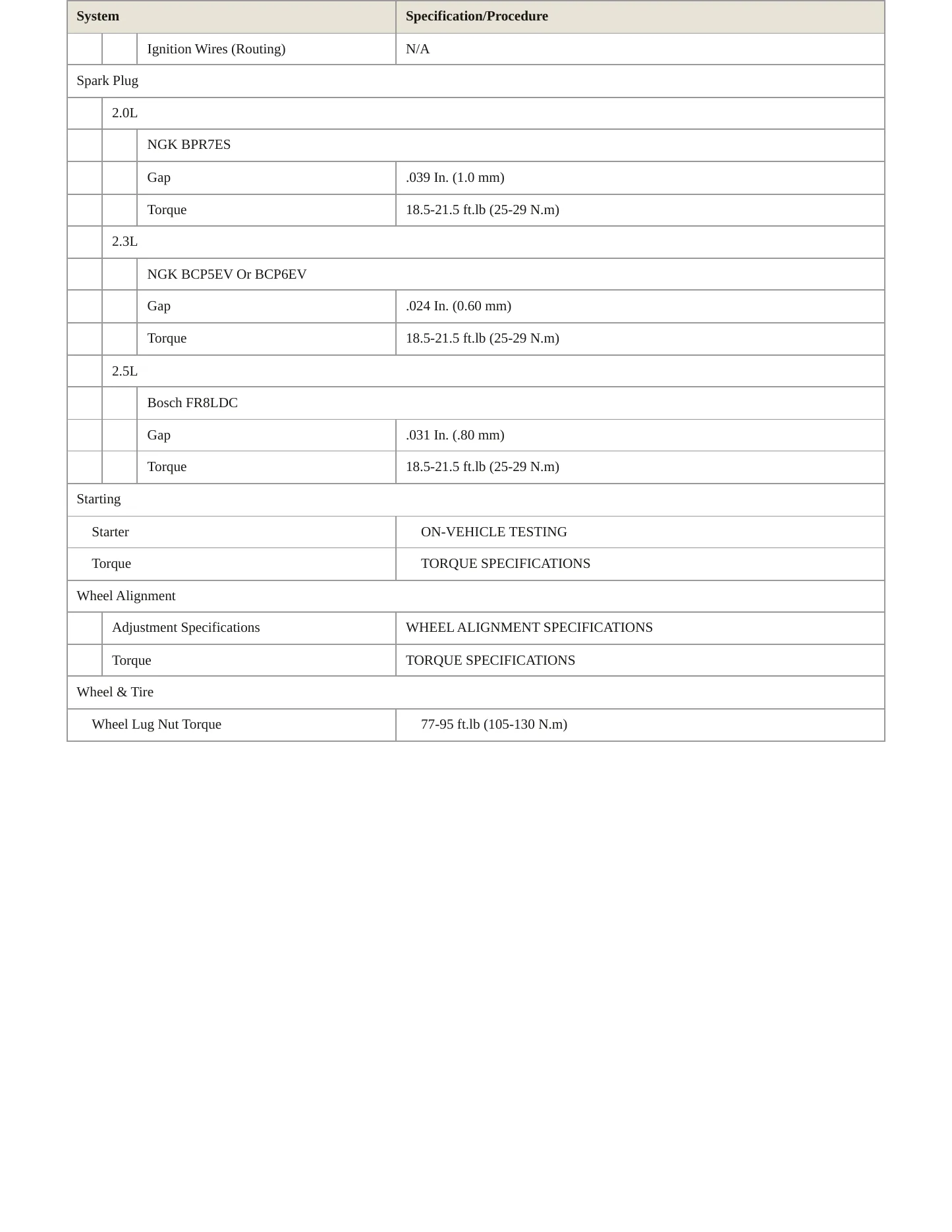 1995 Saab 900 Service and Repair Manual preview page 4