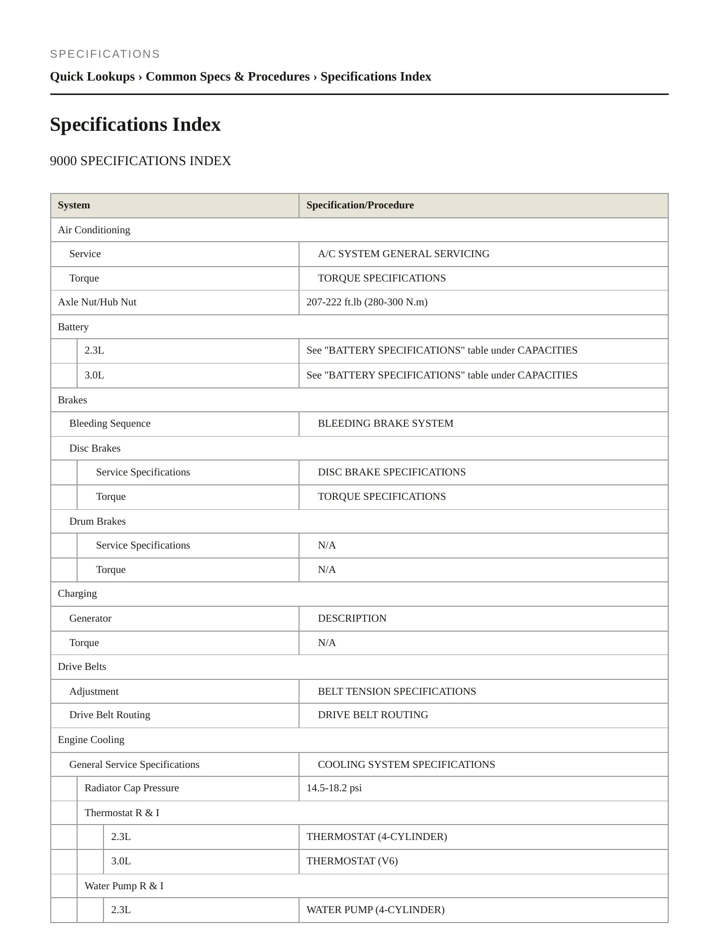 1995 Saab 9000 Service and Repair Manual preview page 2