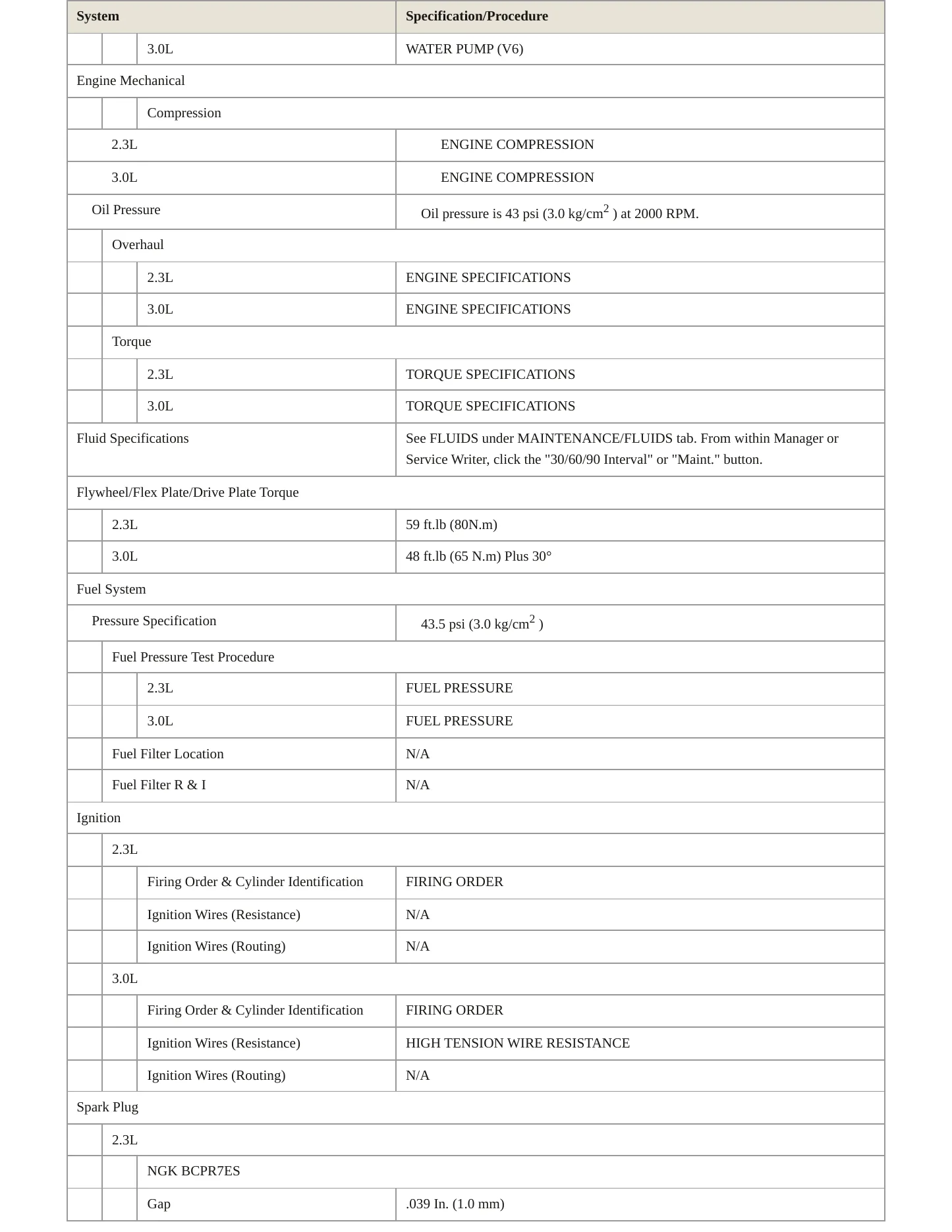 1995 Saab 9000 Service and Repair Manual preview page 3