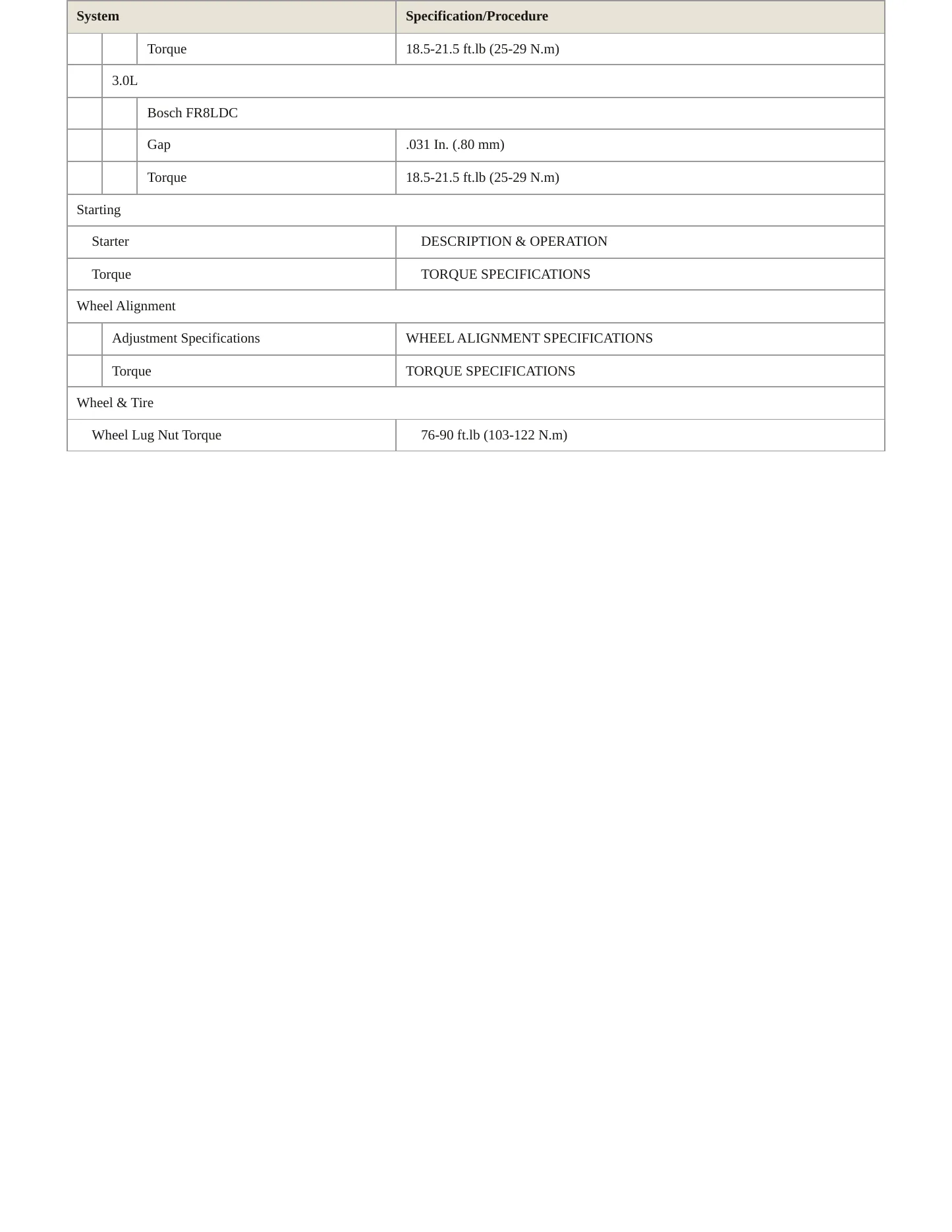 1995 Saab 9000 Service and Repair Manual preview page 4