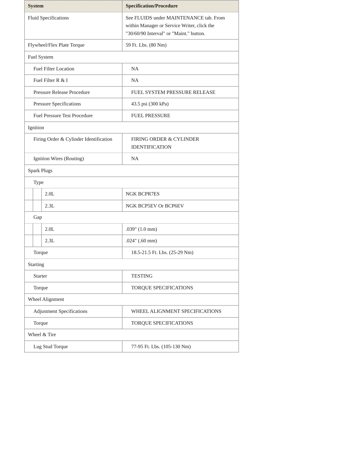 1996 Saab 900 Service and Repair Manual preview page 3