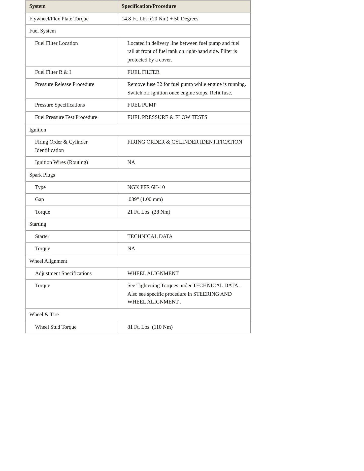 2002 Saab 9-3 Service and Repair Manual preview page 3