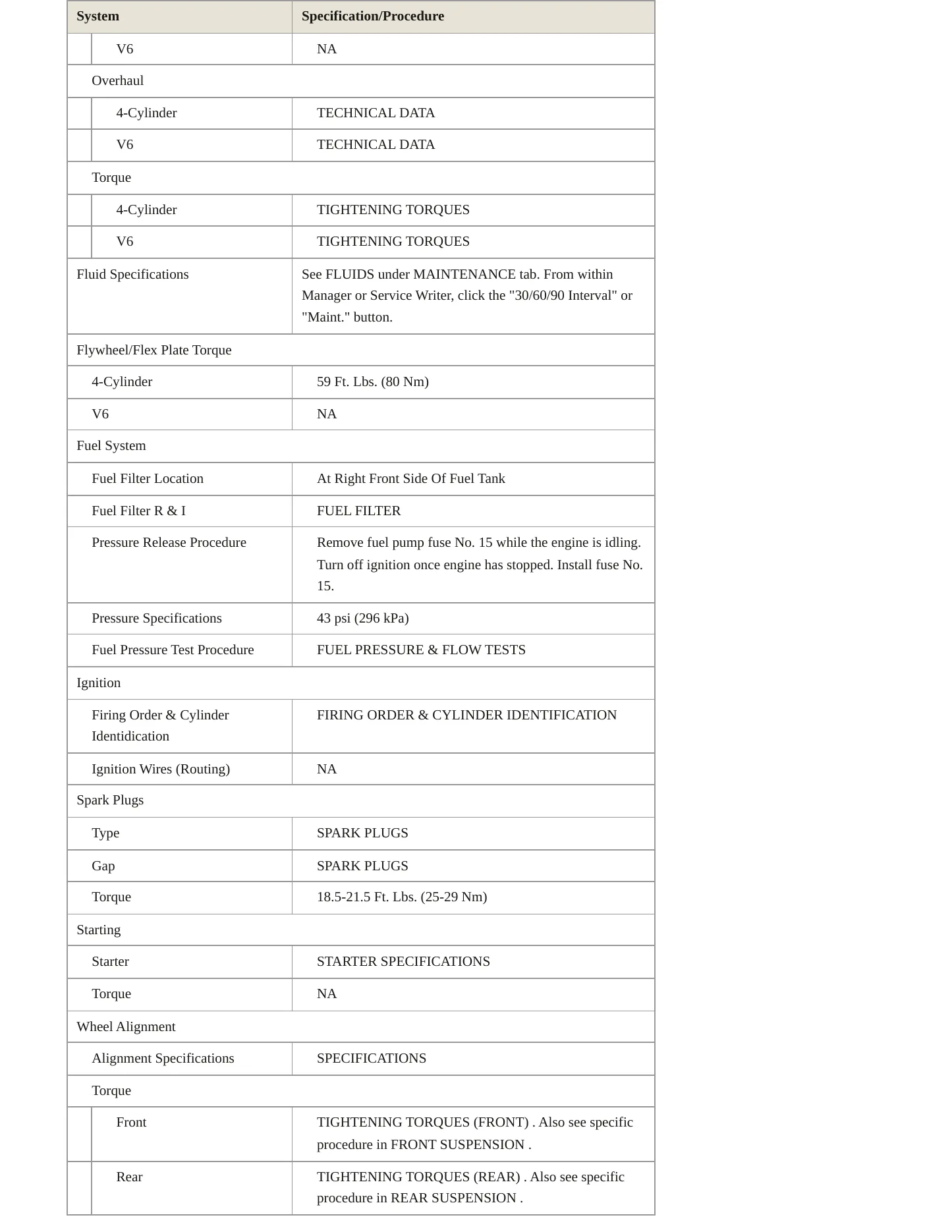 2002 Saab 9-5 Service and Repair Manual preview page 3