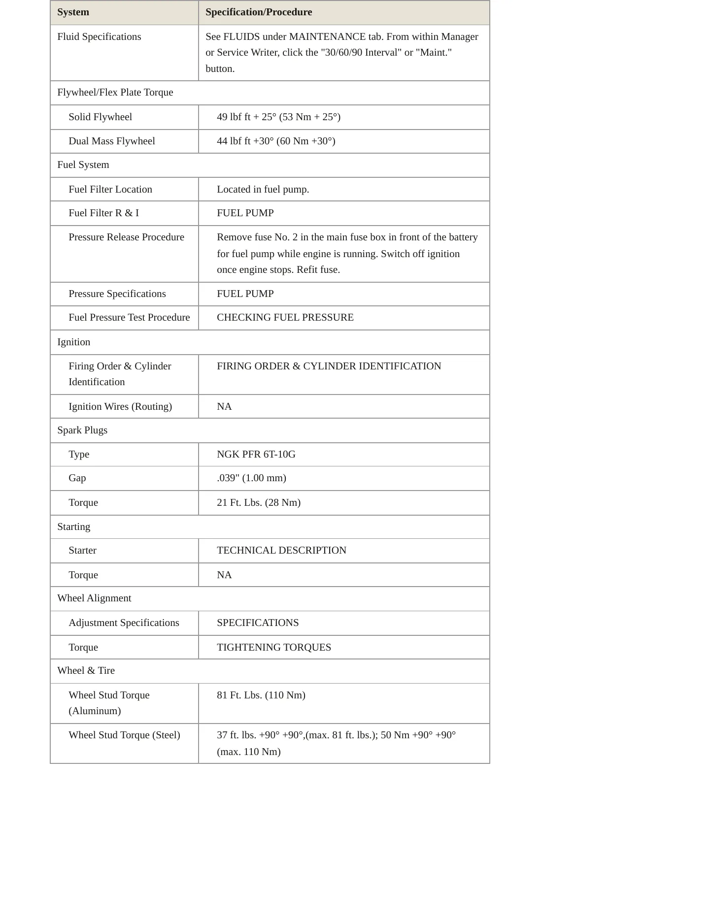 2004 Saab 9-3 Service and Repair Manual preview page 3