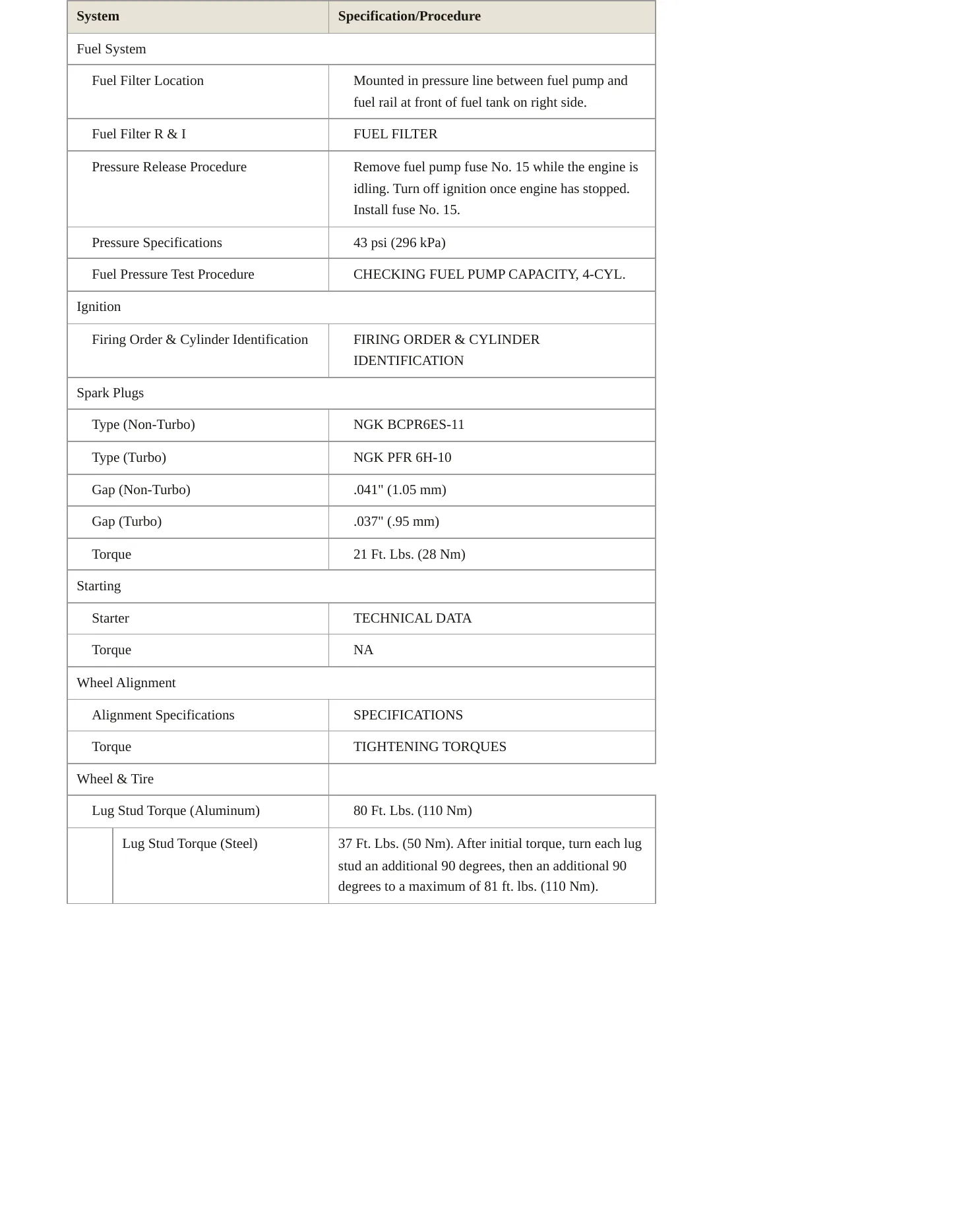 2004 Saab 9-5 Service and Repair Manual preview page 3