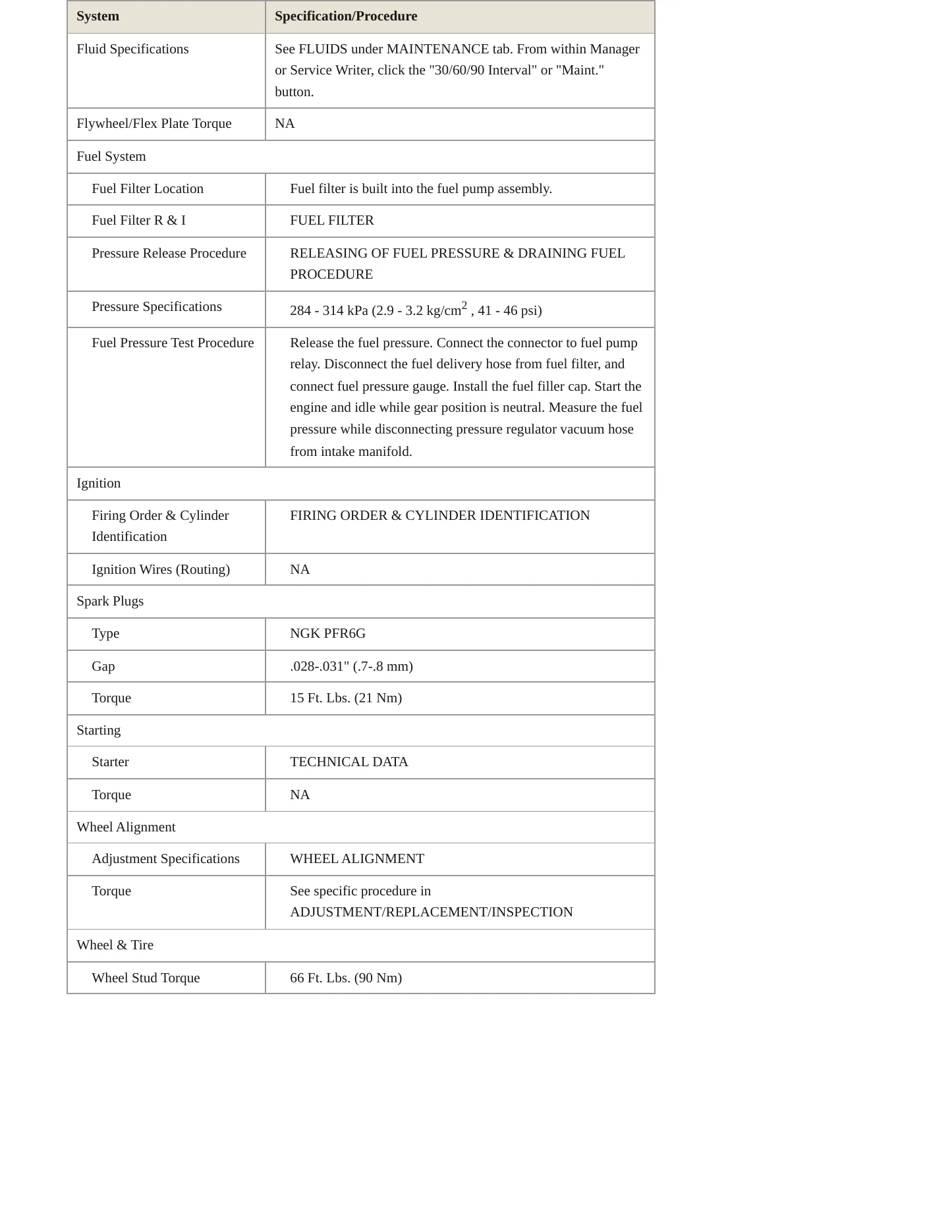 2005 Saab 9-2X Service and Repair Manual preview page 3